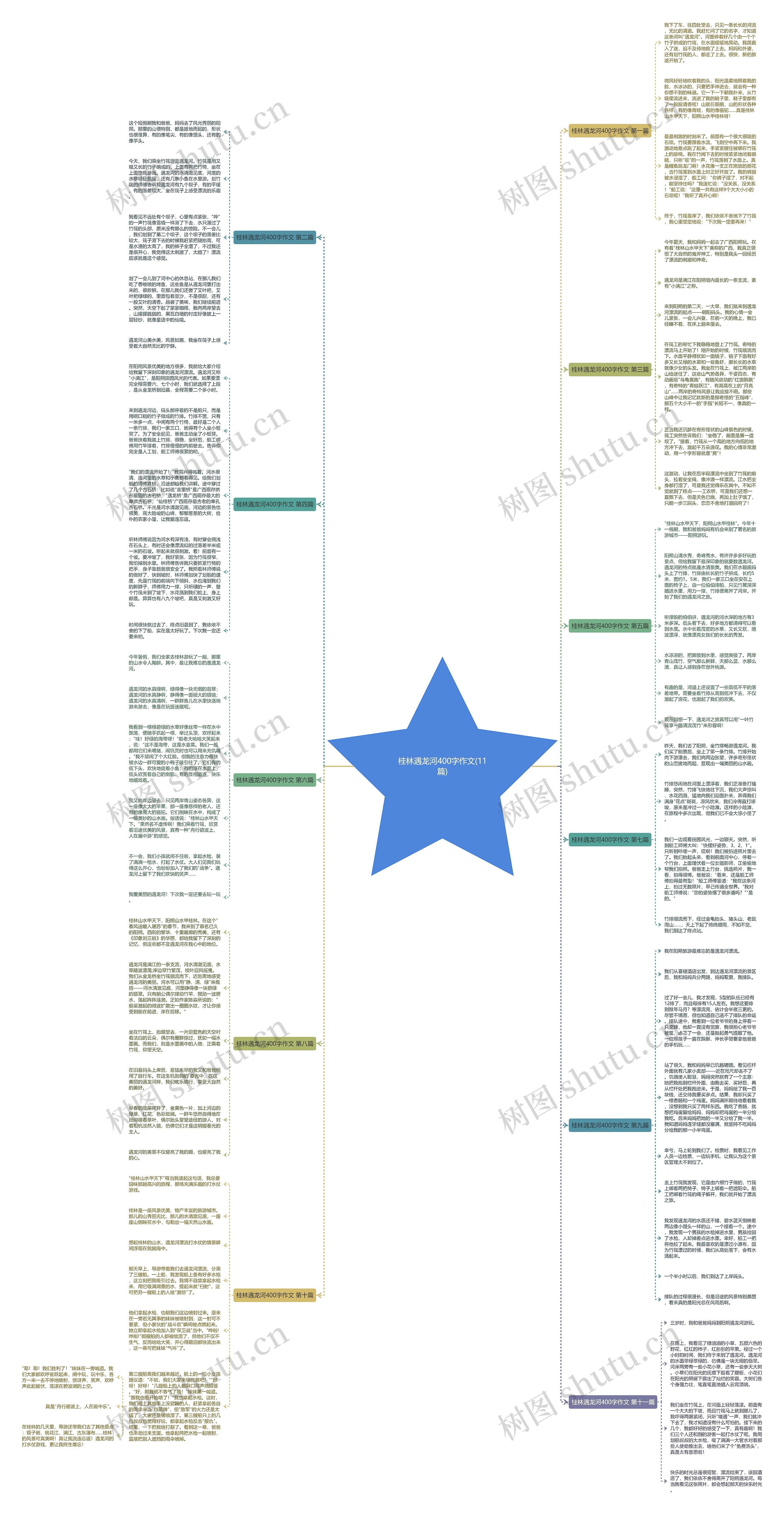 桂林遇龙河400字作文(11篇)思维导图