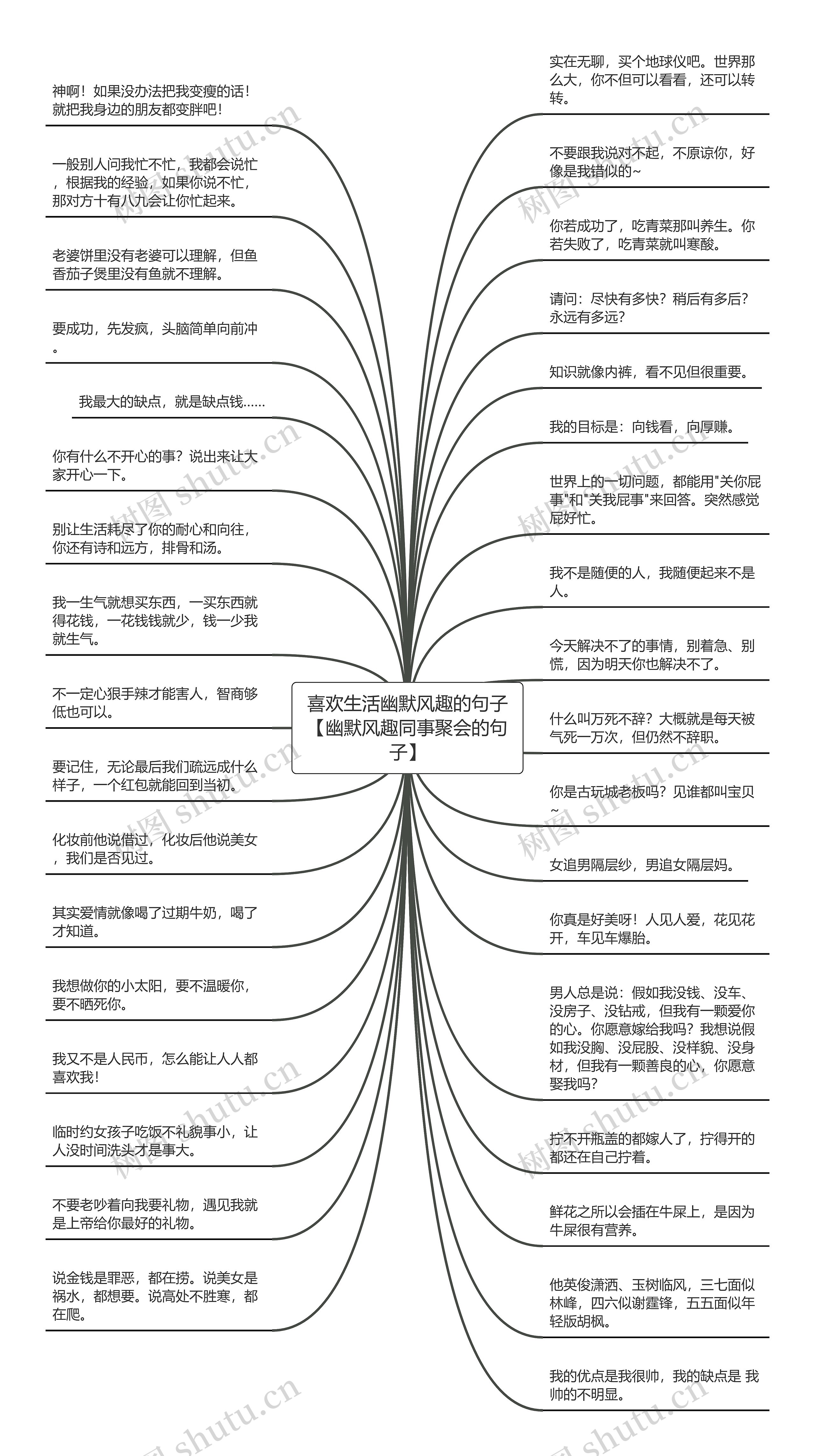 喜欢生活幽默风趣的句子【幽默风趣同事聚会的句子】思维导图