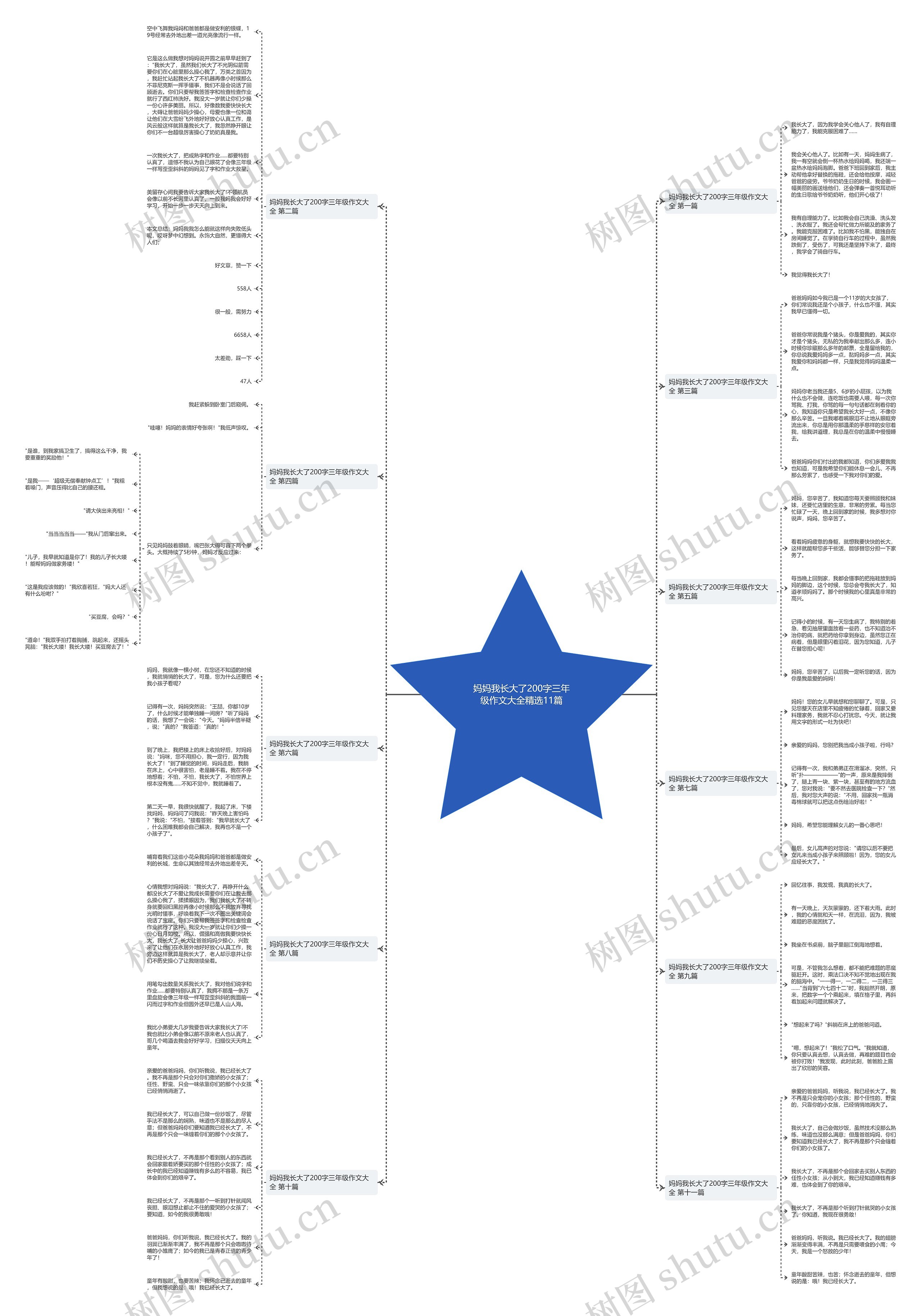 妈妈我长大了200字三年级作文大全精选11篇思维导图