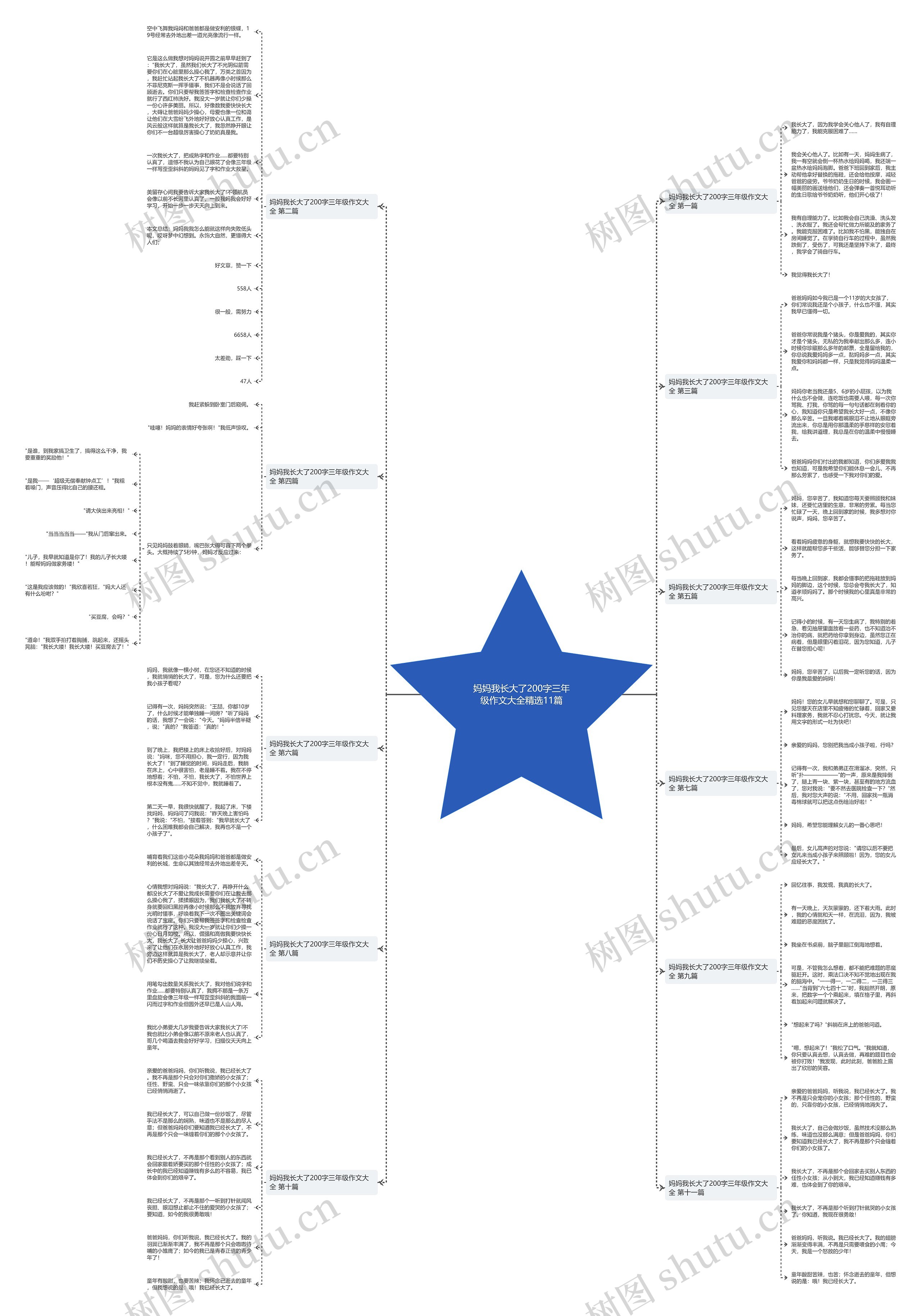 妈妈我长大了200字三年级作文大全精选11篇 妈妈我长大了200字三年级作文大全精选11篇
