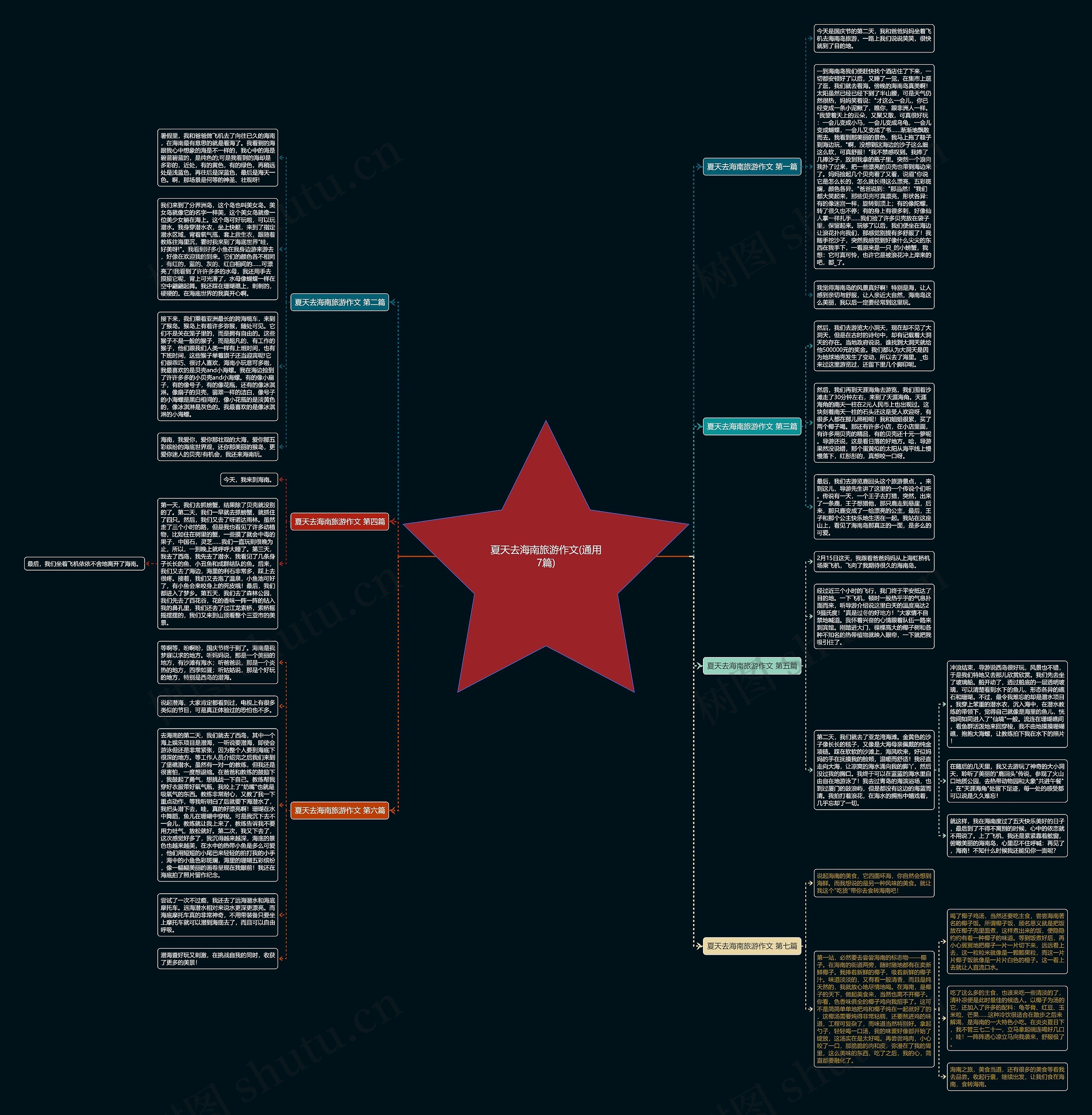 夏天去海南旅游作文(通用7篇)思维导图