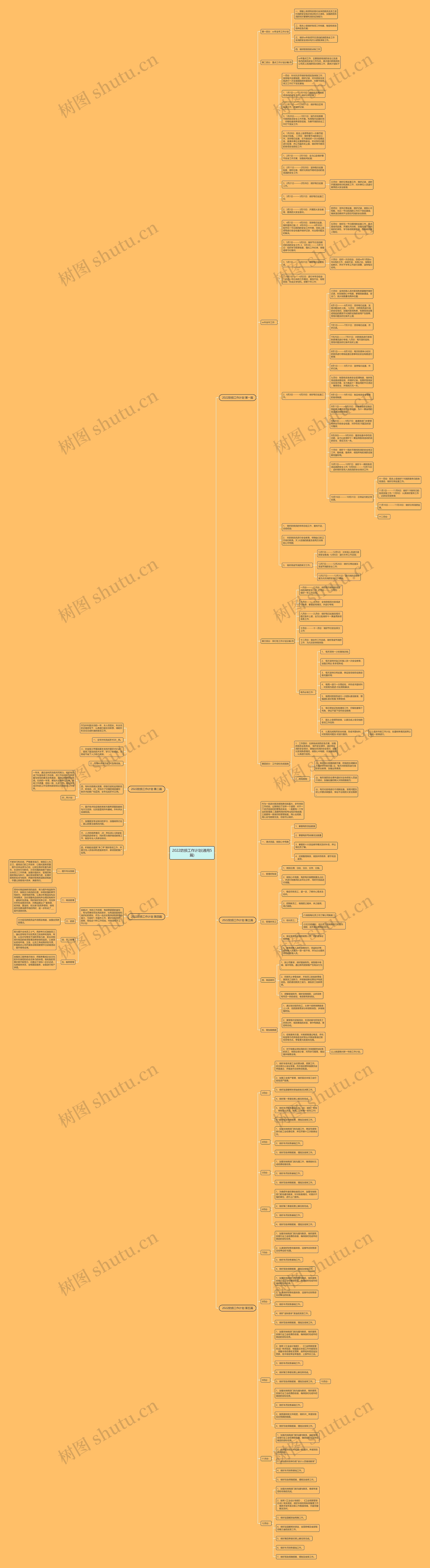 2022防损工作计划(通用5篇)思维导图高清图 2022防损工作计划(通用5篇)思维导图