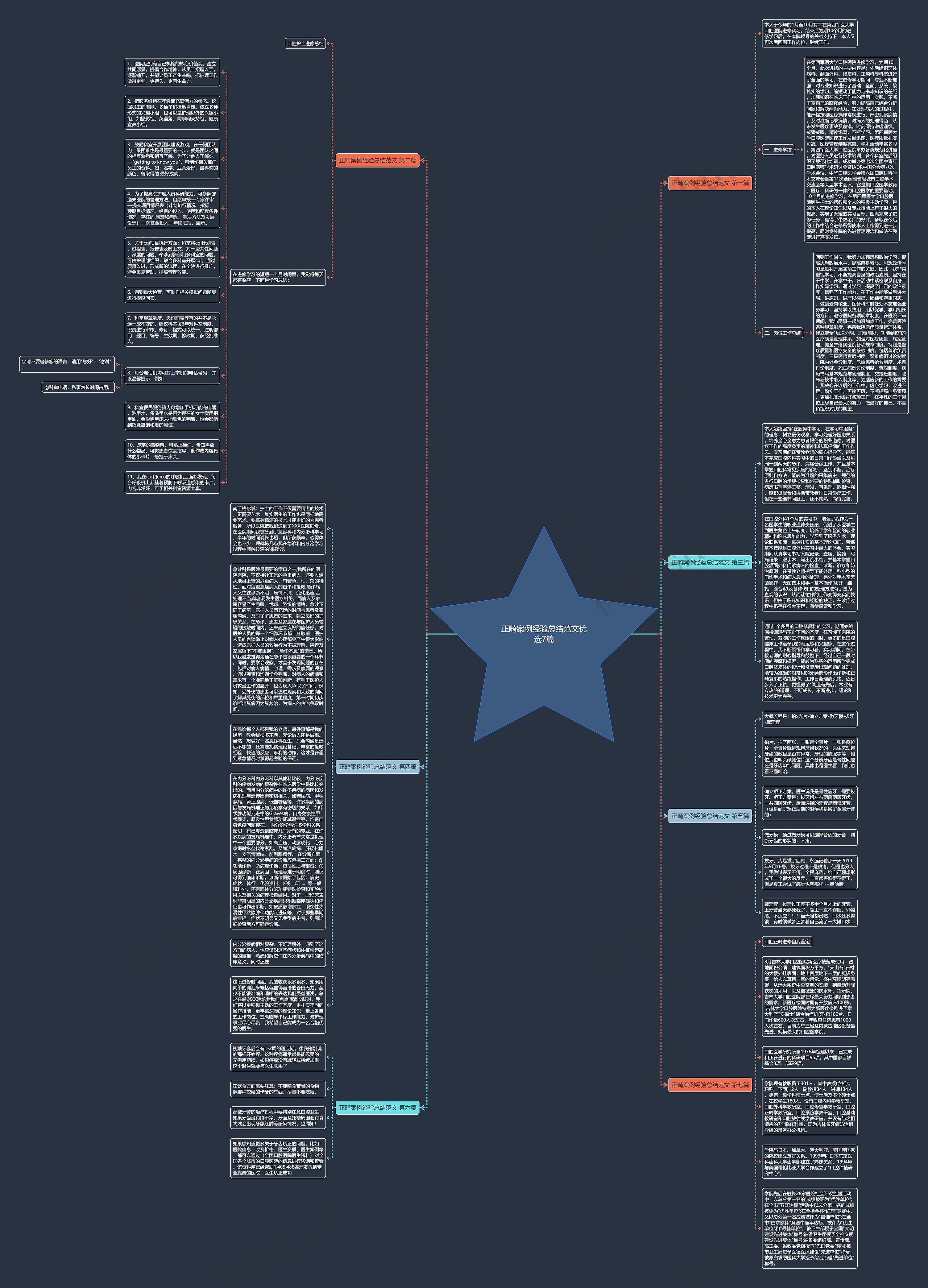 正畸案例经验总结范文优选7篇思维导图