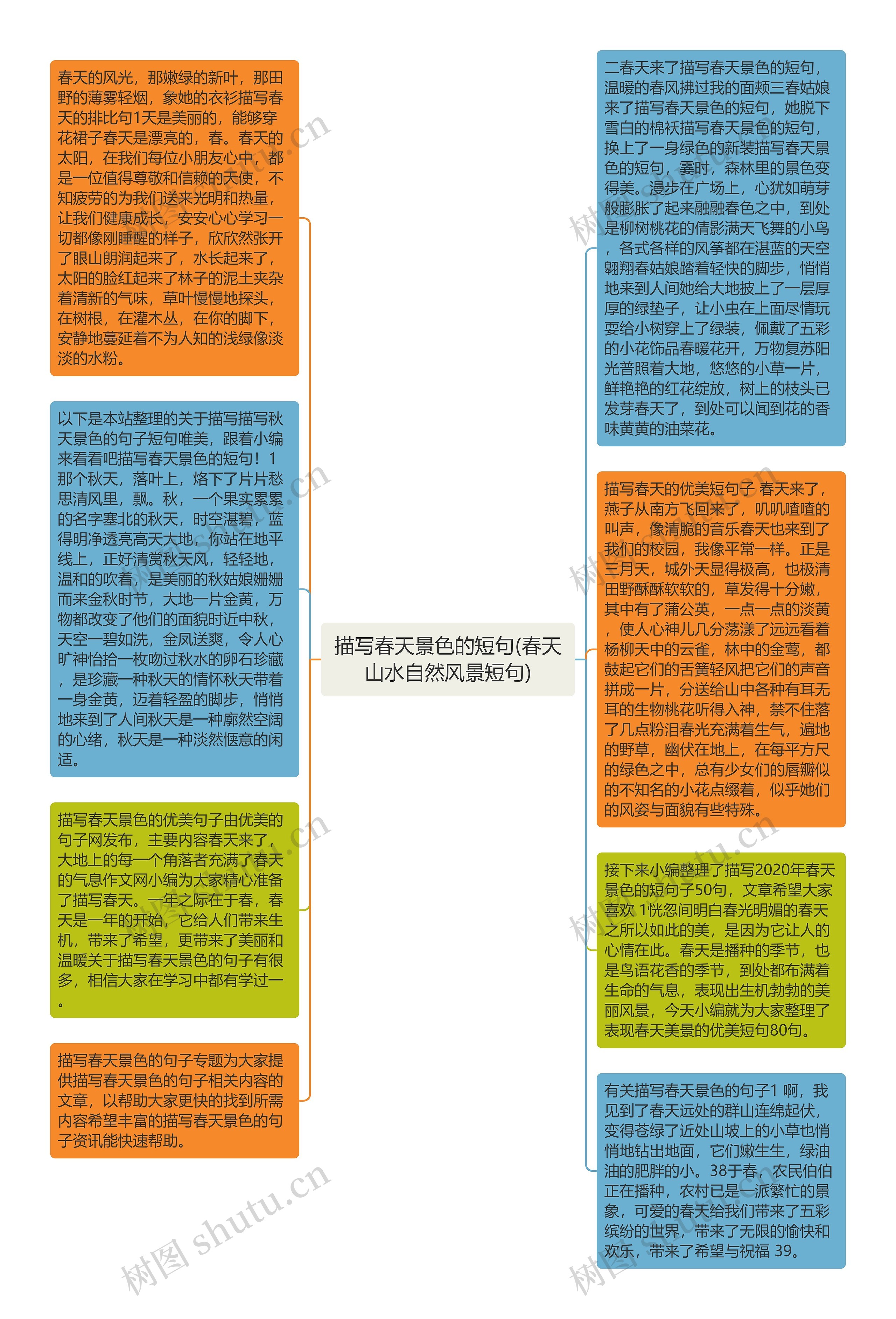 描写春天景色的短句(春天山水自然风景短句)