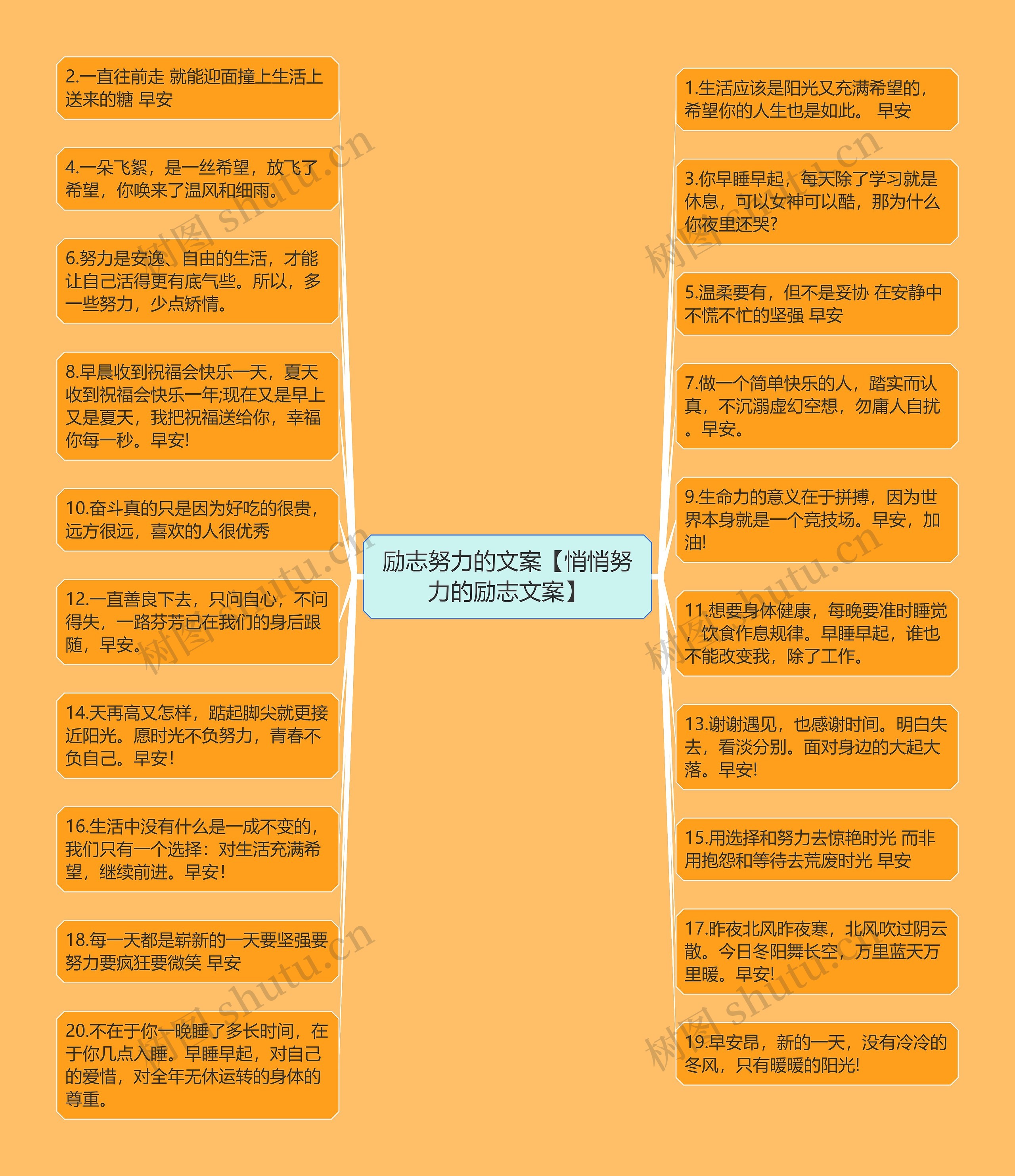 励志努力的文案【悄悄努力的励志文案】思维导图