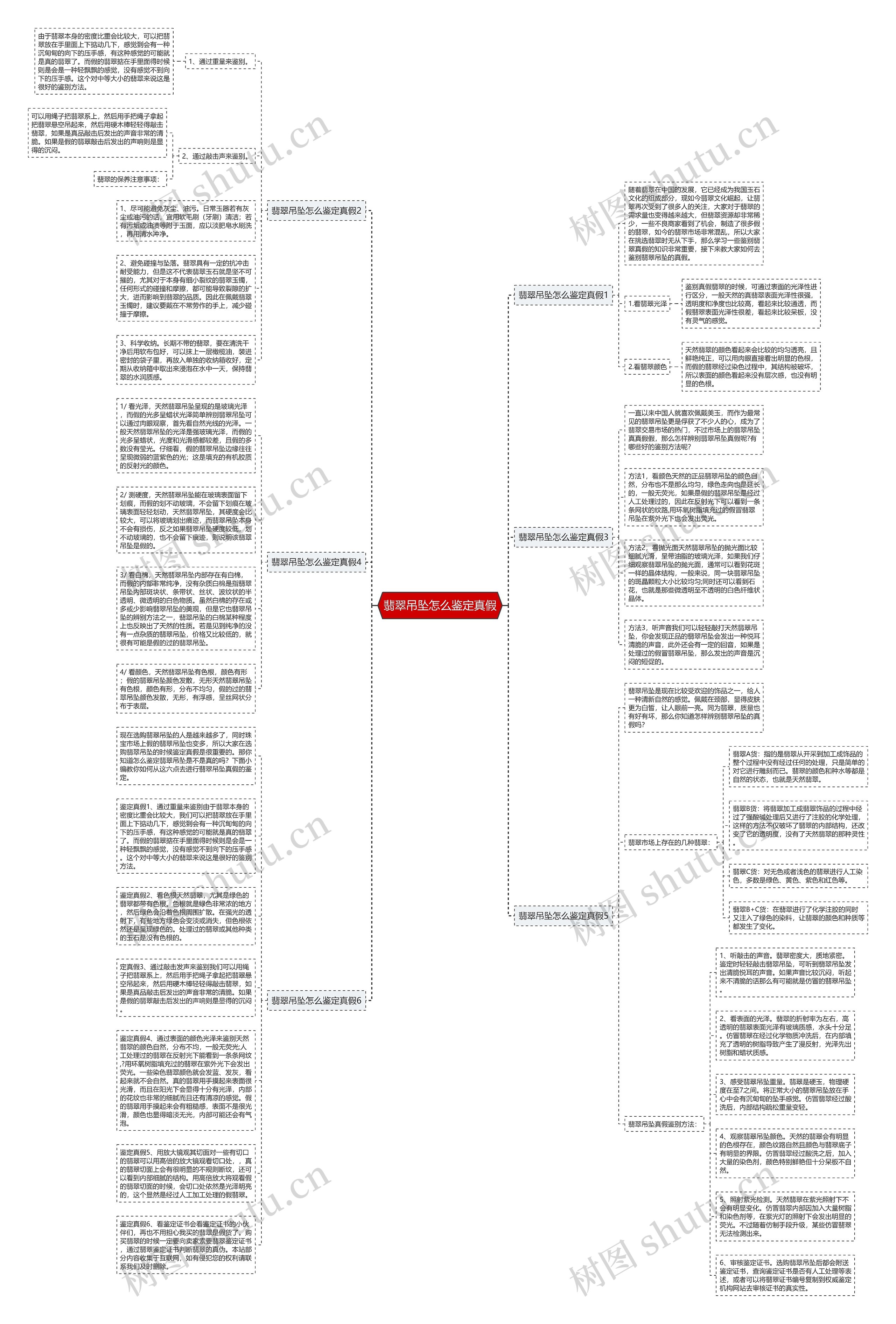 翡翠吊坠怎么鉴定真假思维导图