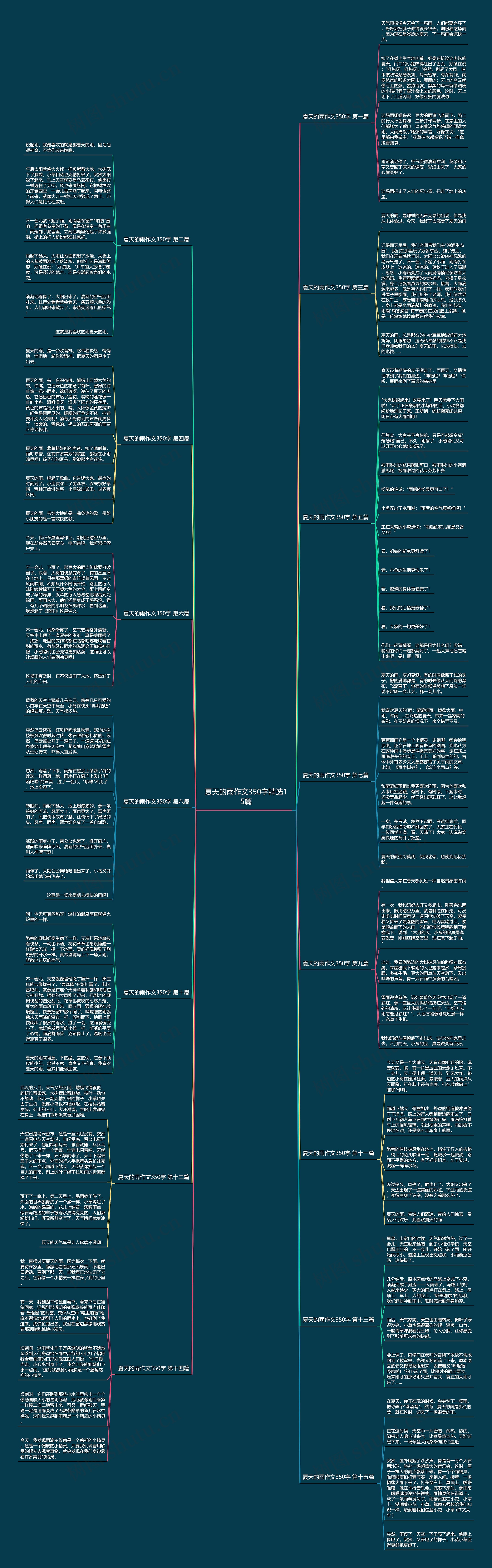 夏天的雨作文350字精选15篇