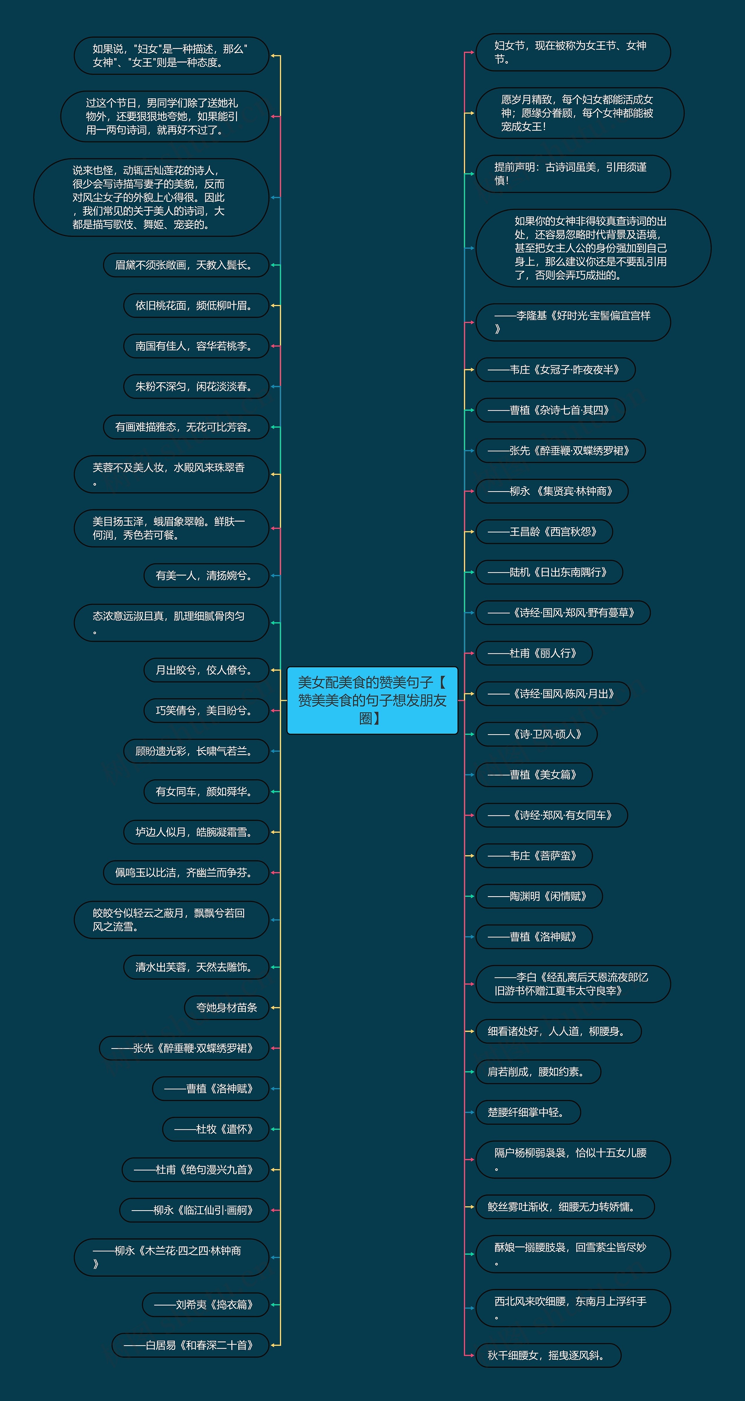 美女配美食的赞美句子【赞美美食的句子想发朋友圈】