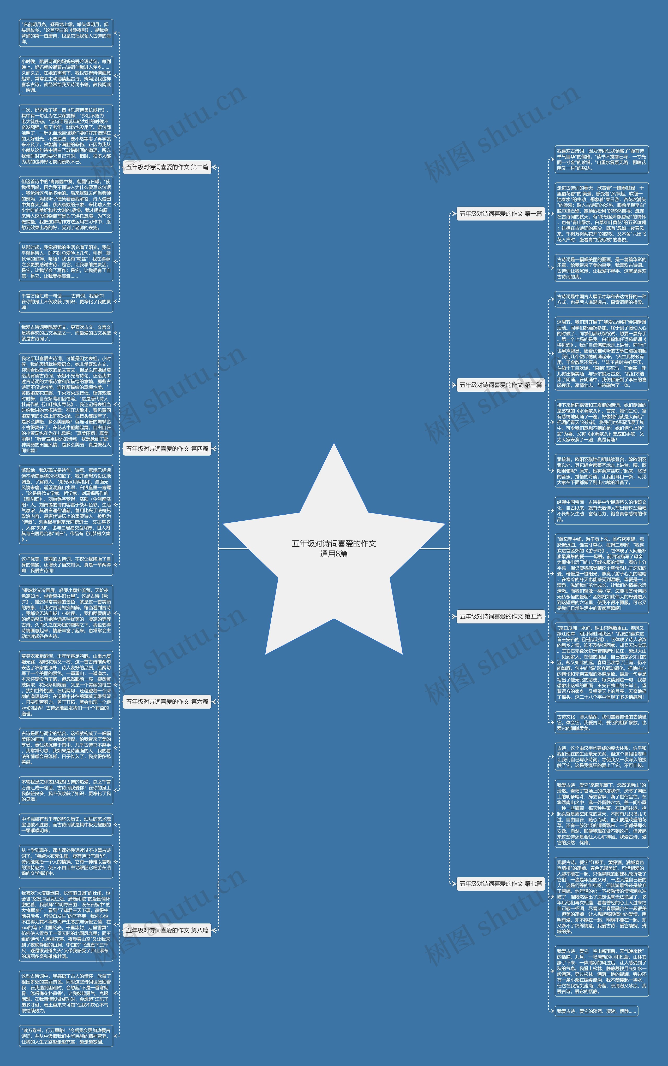 五年级对诗词喜爱的作文通用8篇思维导图