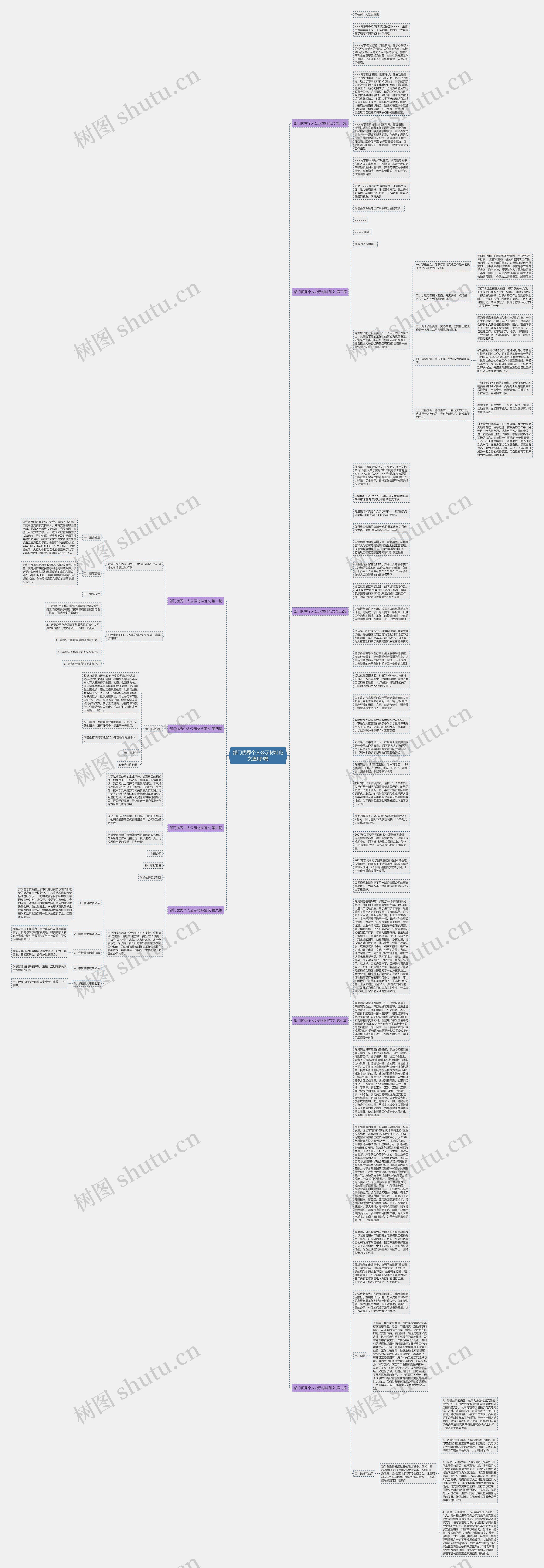 部门优秀个人公示材料范文通用9篇思维导图