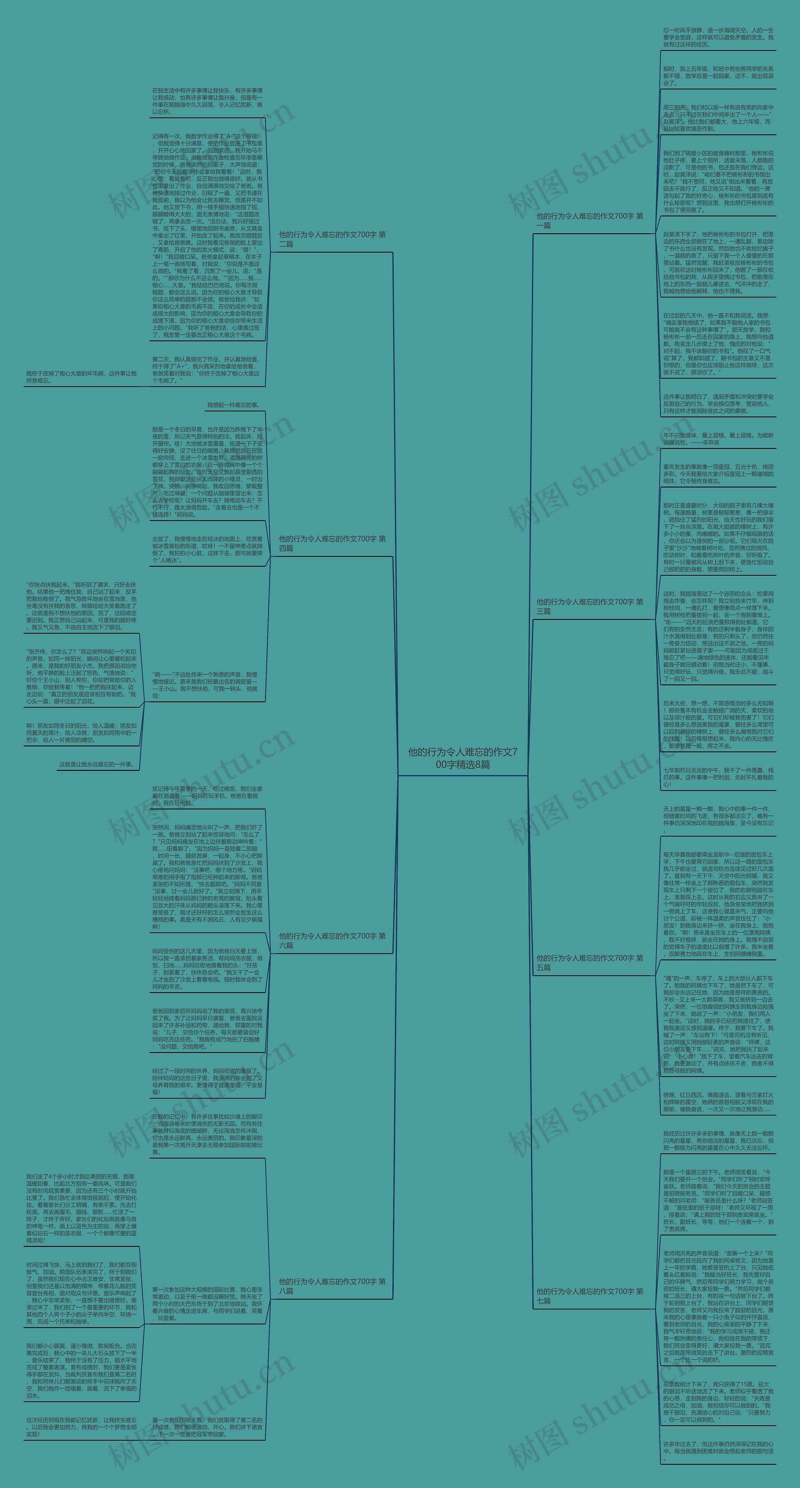 他的行为令人难忘的作文700字精选8篇思维导图