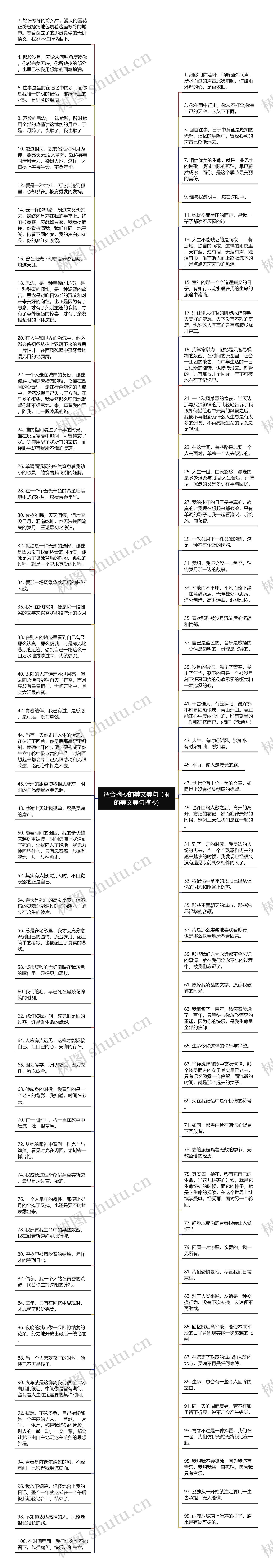 适合摘抄的美文美句_(雨的美文美句摘抄)思维导图