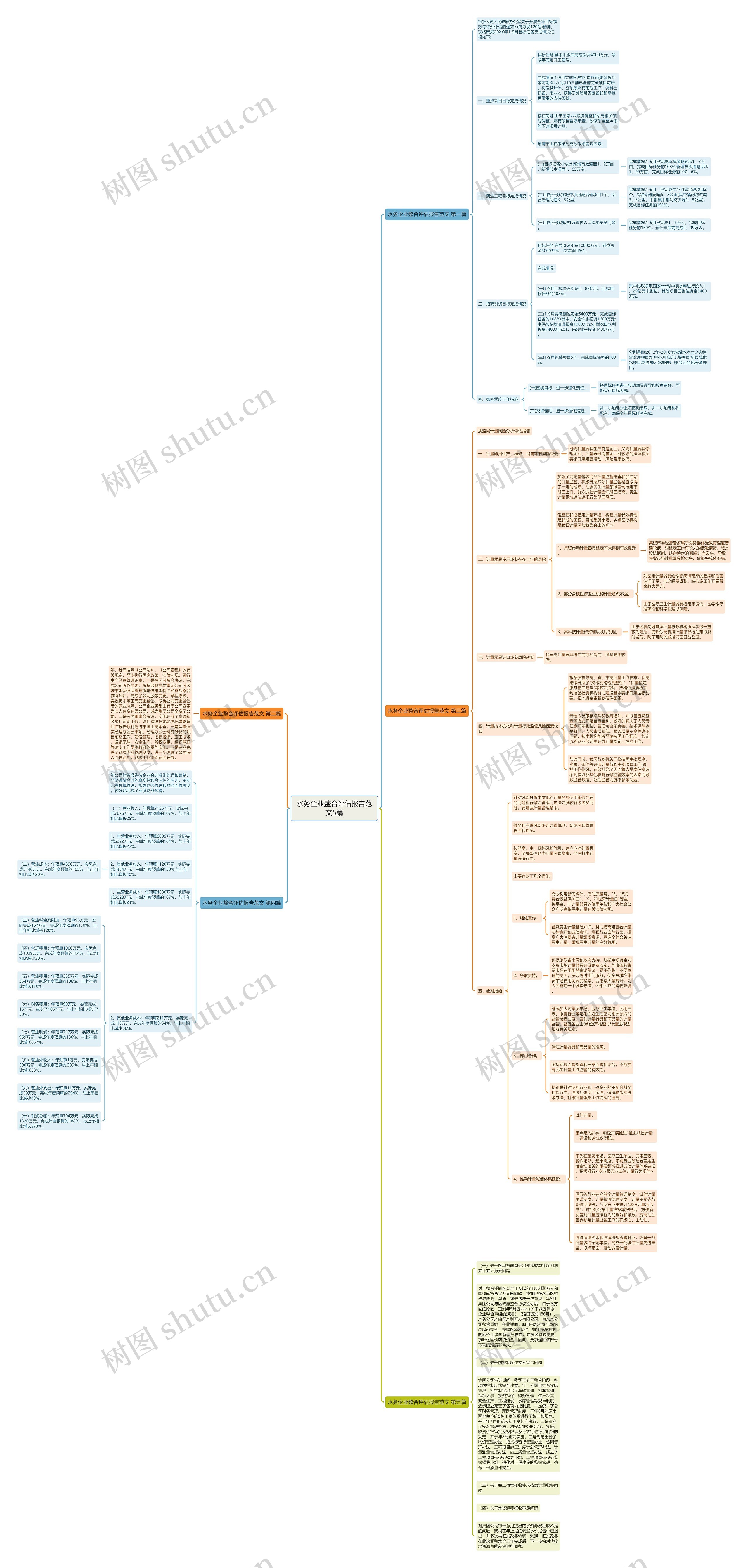 水务企业整合评估报告范文5篇思维导图