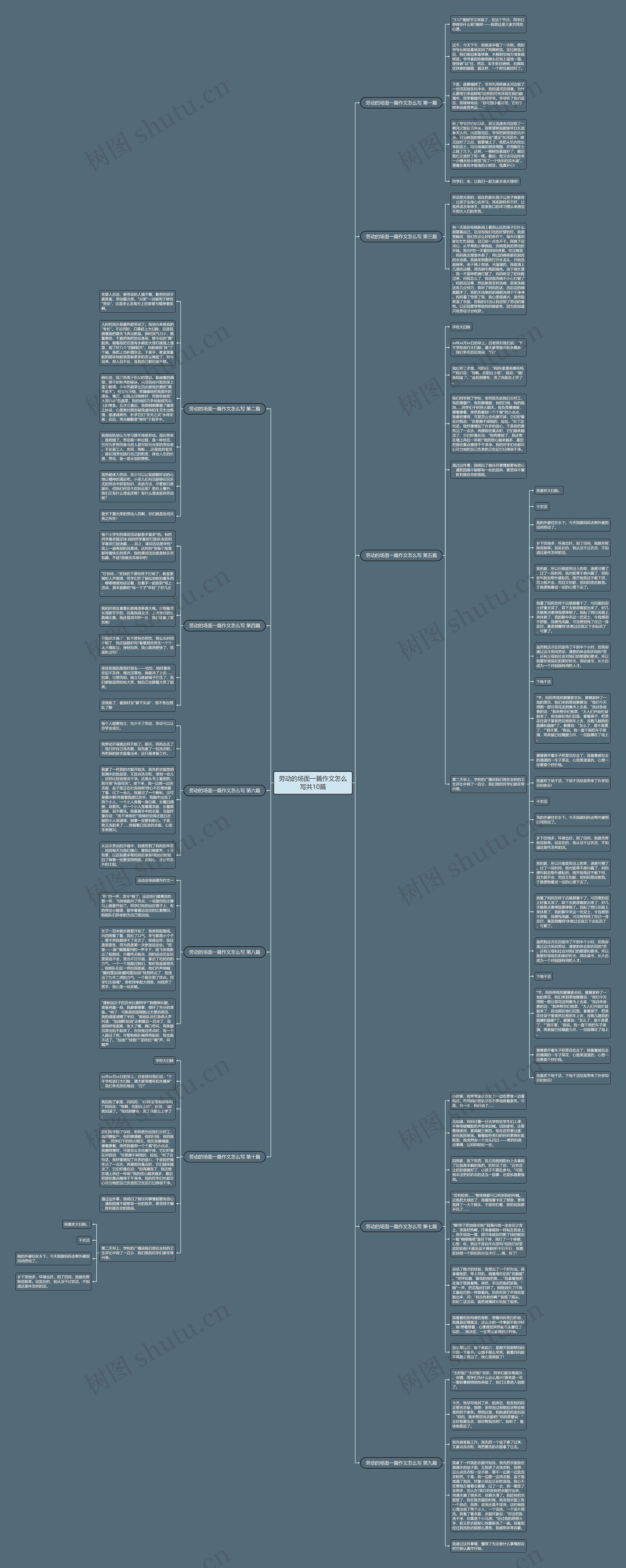 劳动的场面一篇作文怎么写共10篇思维导图
