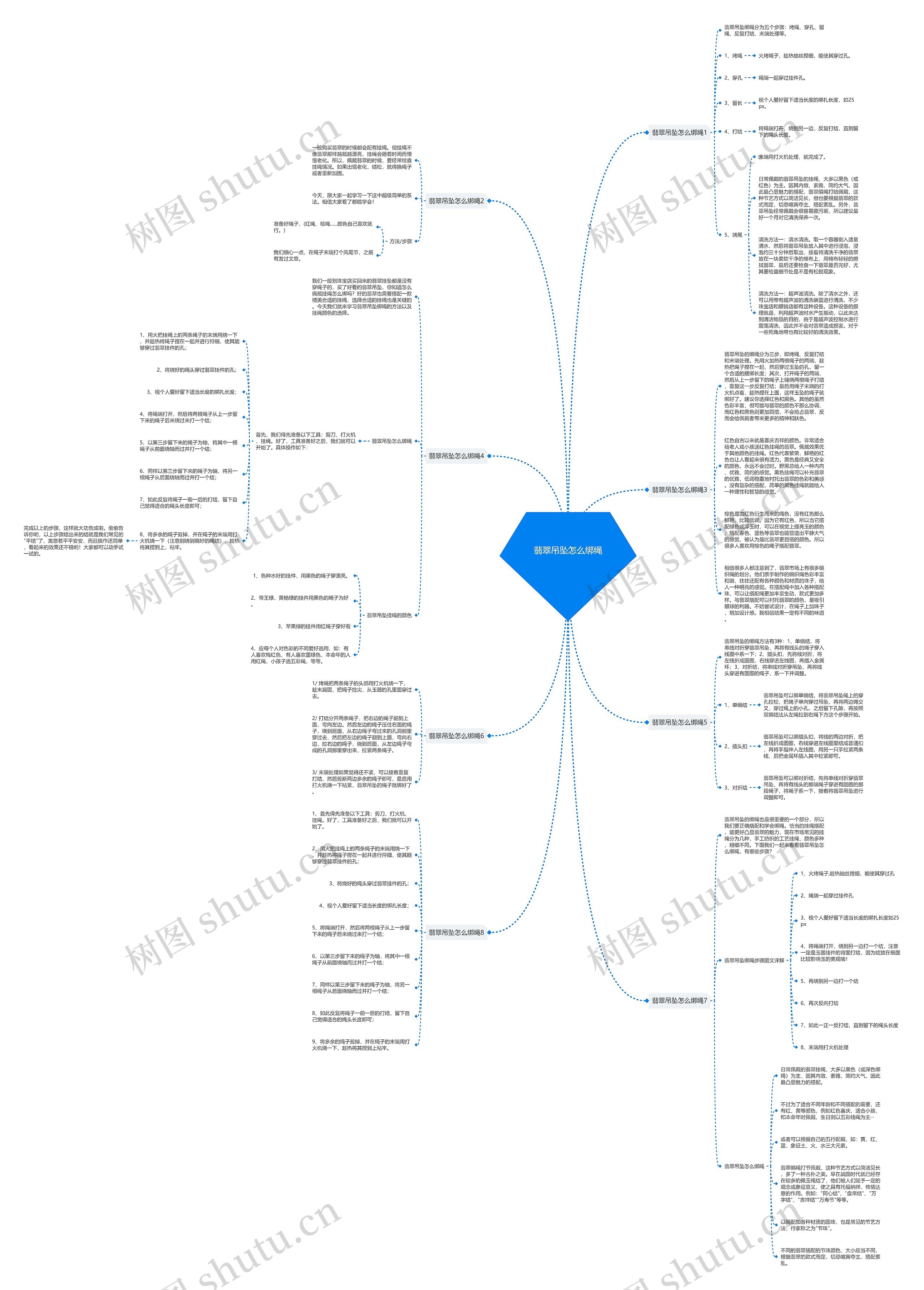 翡翠吊坠怎么绑绳 翡翠吊坠怎么绑绳
