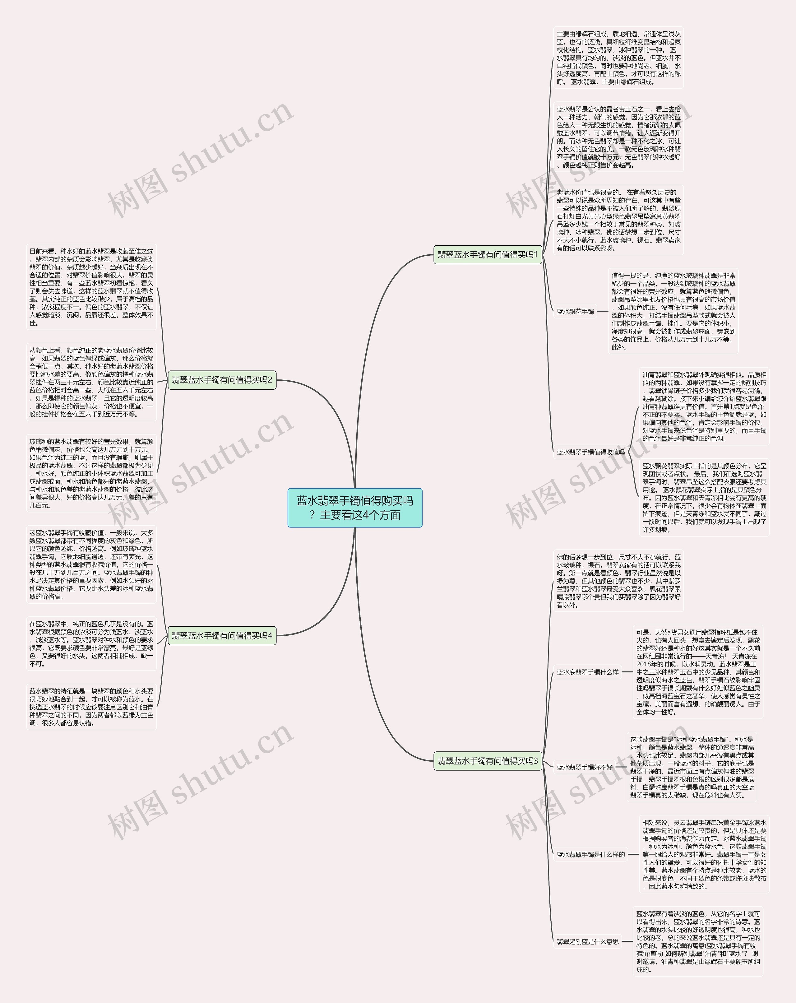 蓝水翡翠手镯值得购买吗？主要看这4个方面思维导图