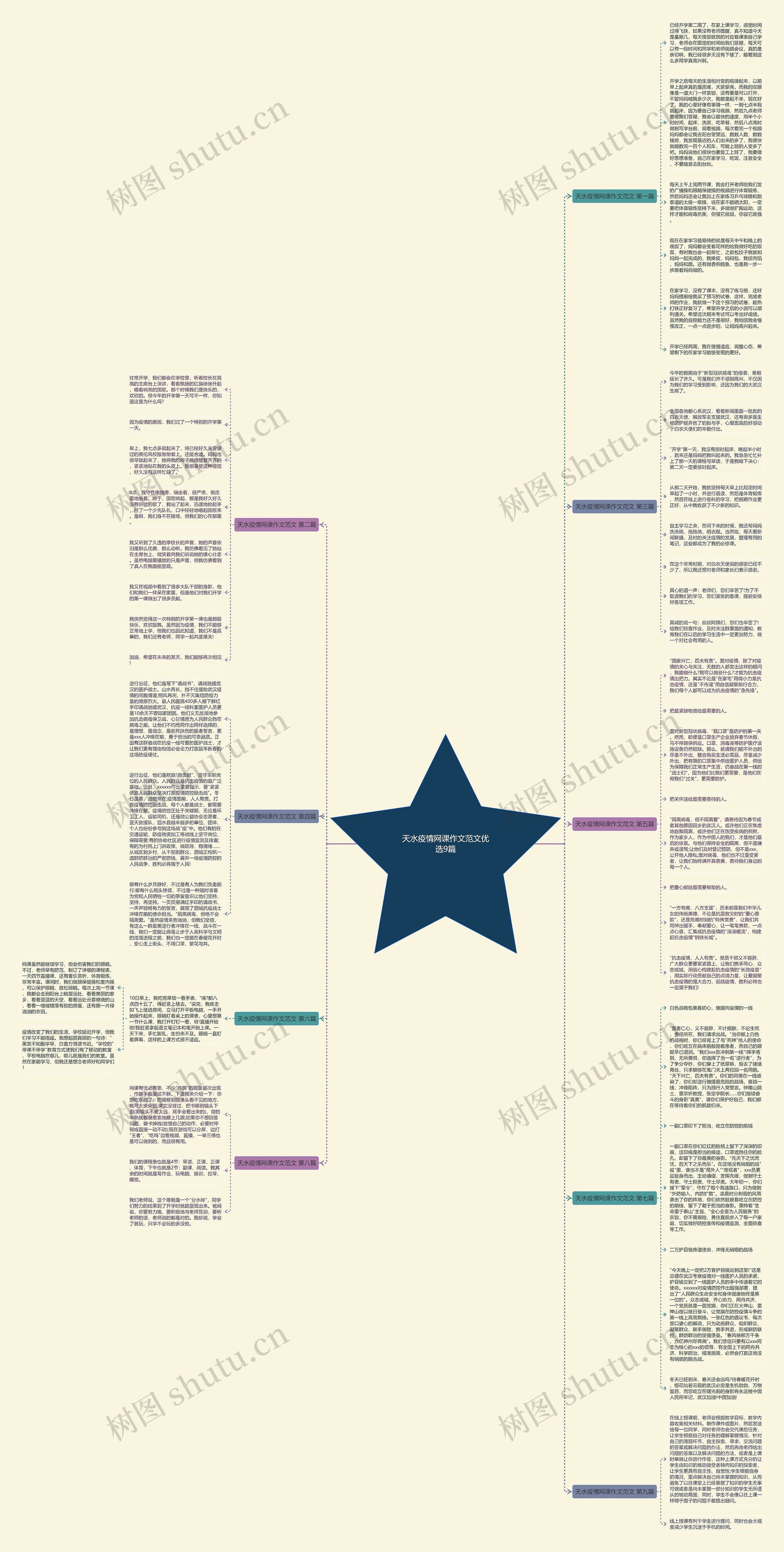 天水疫情网课作文范文优选9篇思维导图