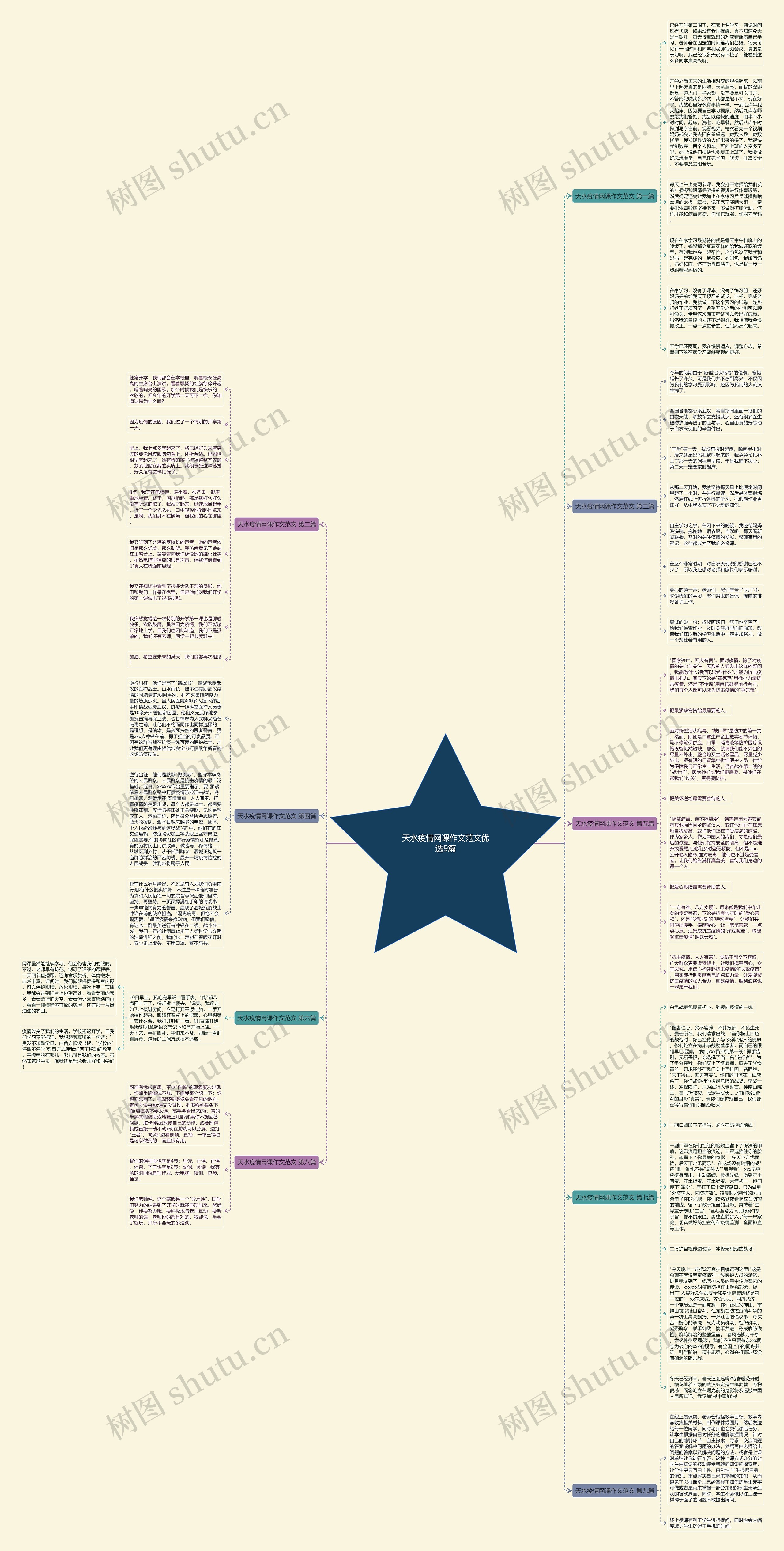 天水疫情网课作文范文优选9篇 天水疫情网课作文范文优选9篇