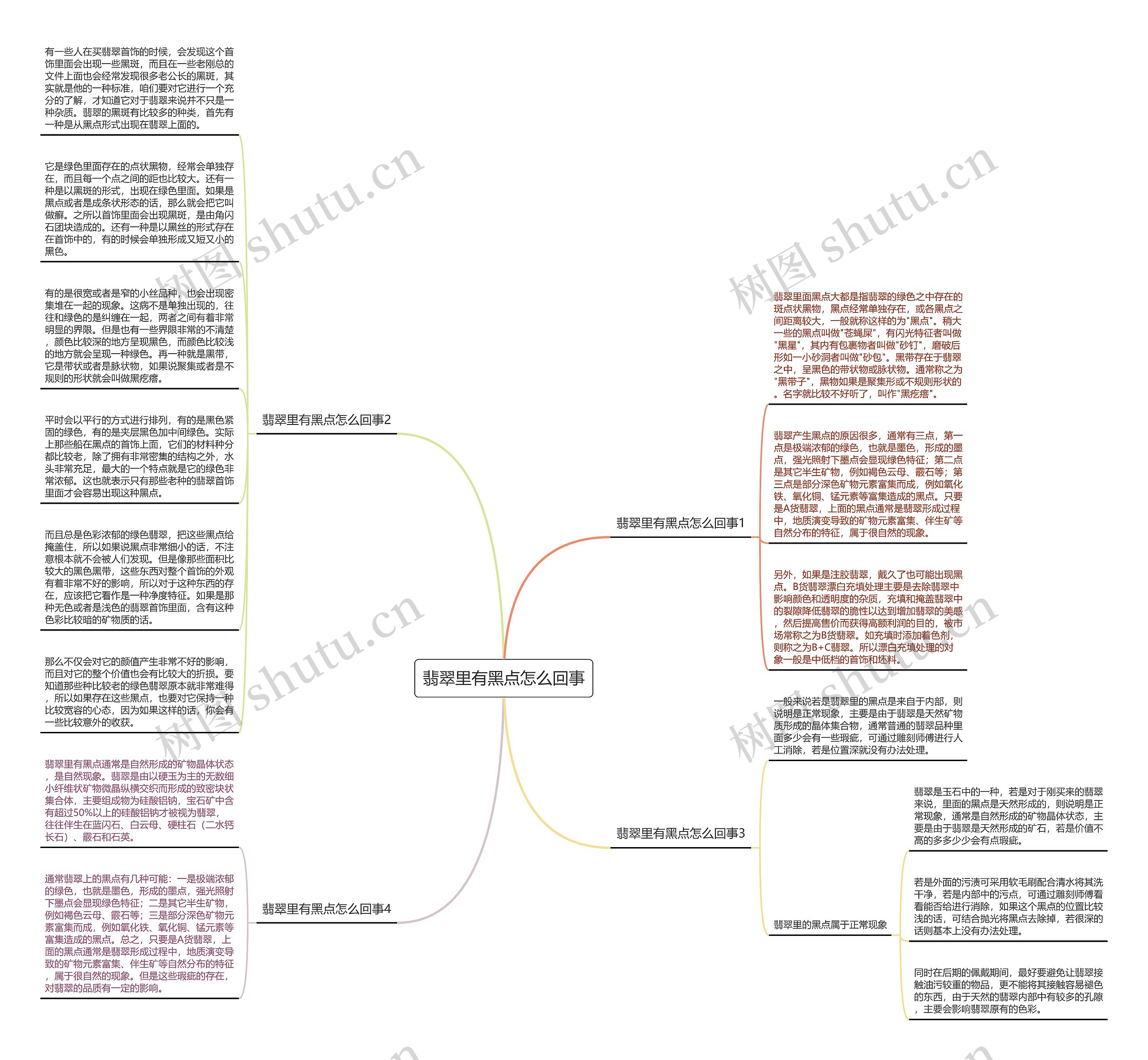翡翠里有黑点怎么回事思维导图