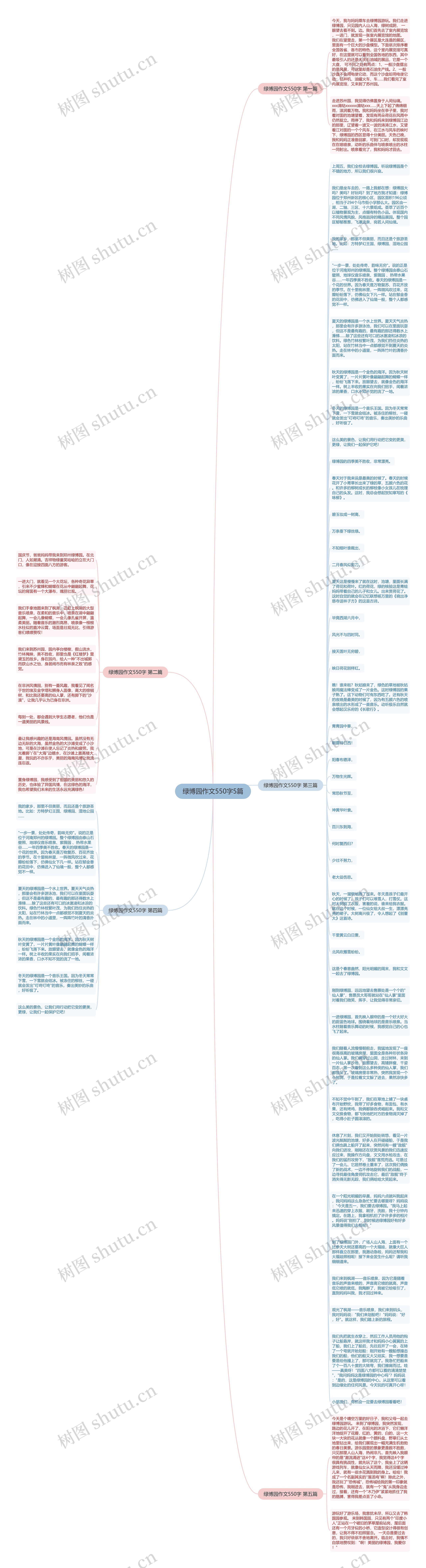 绿博园作文550字5篇