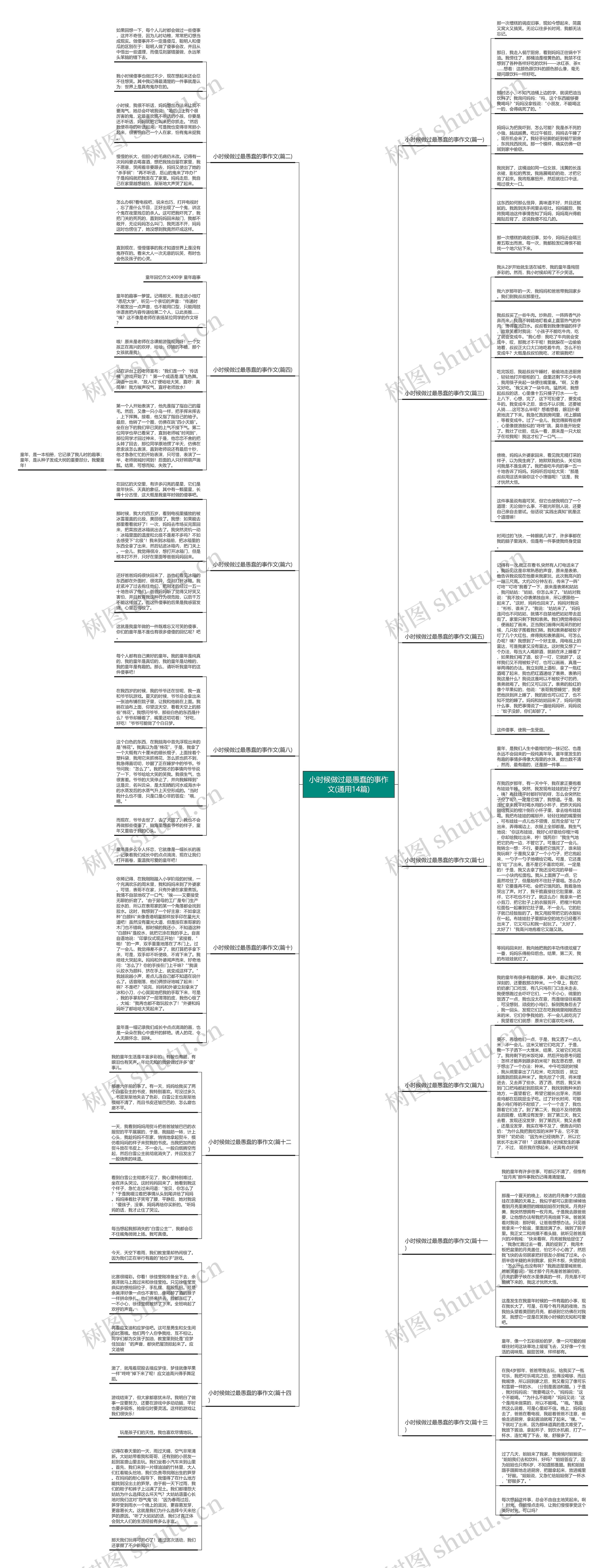 小时候做过最愚蠢的事作文(通用14篇)思维导图