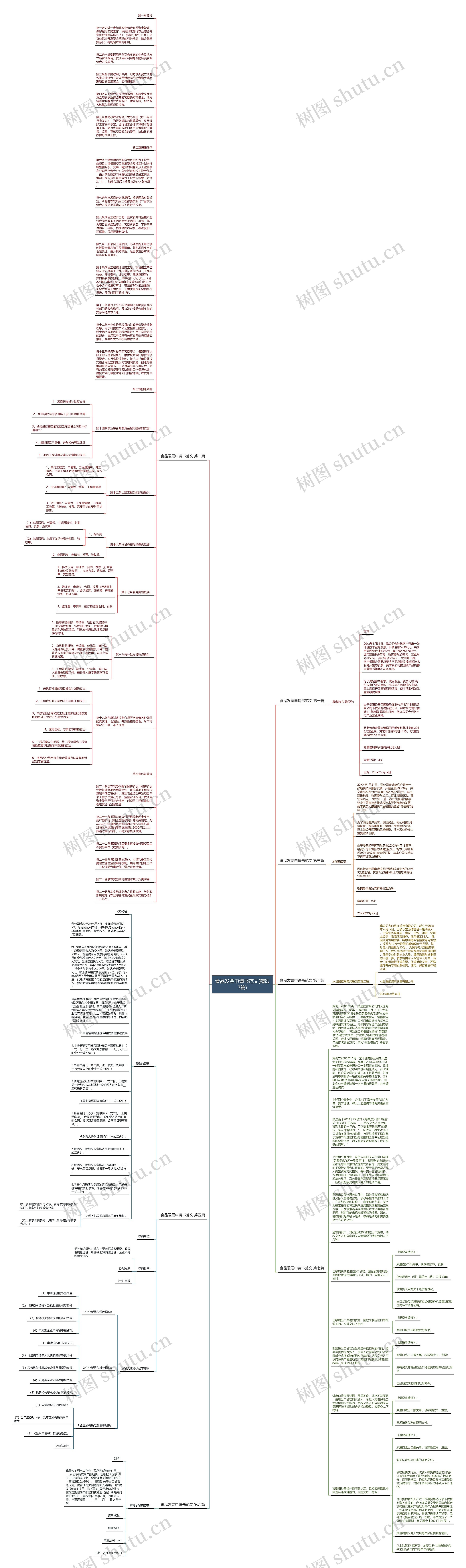 食品发票申请书范文(精选7篇)思维导图