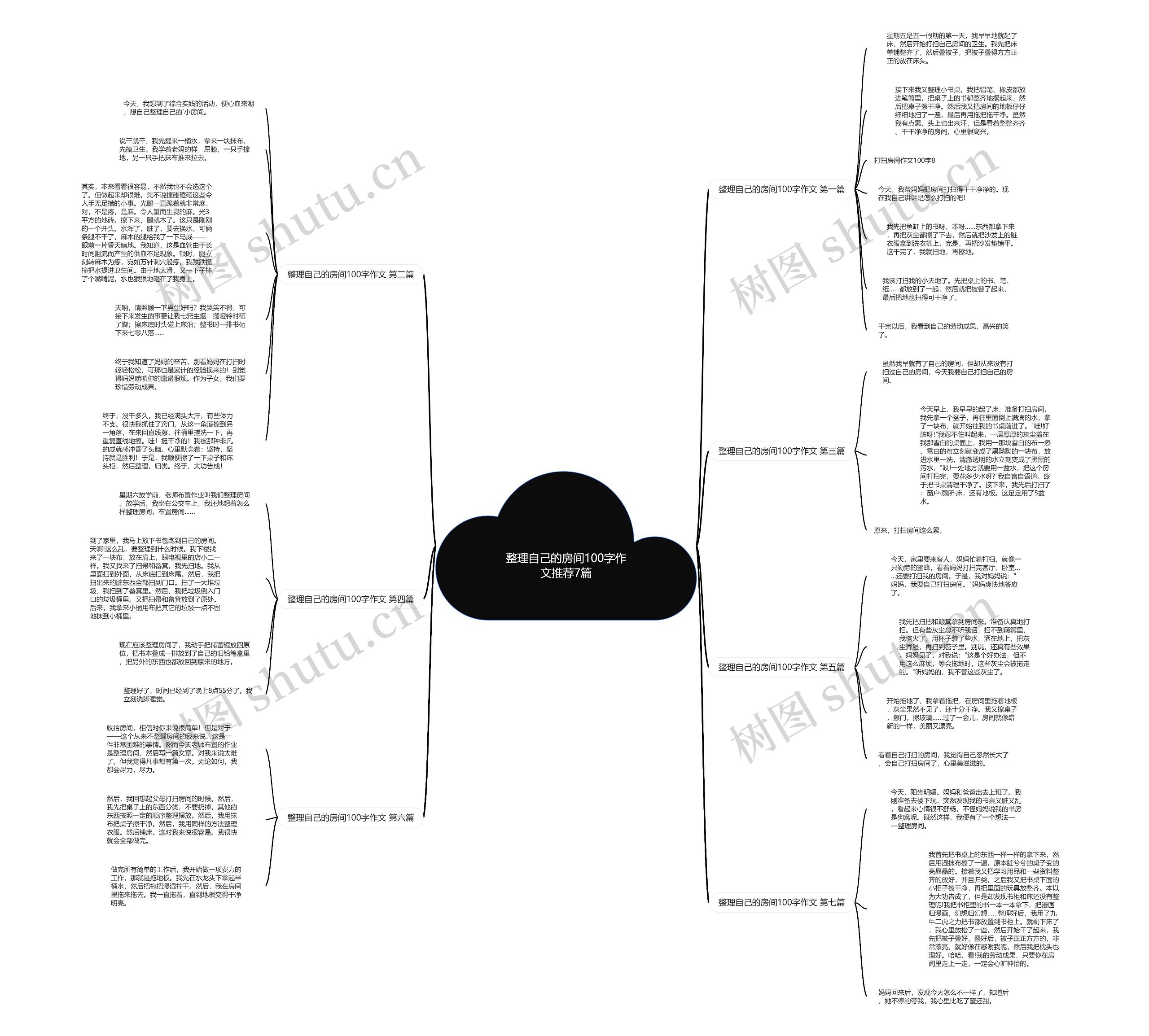 整理自己的房间100字作文推荐7篇思维导图