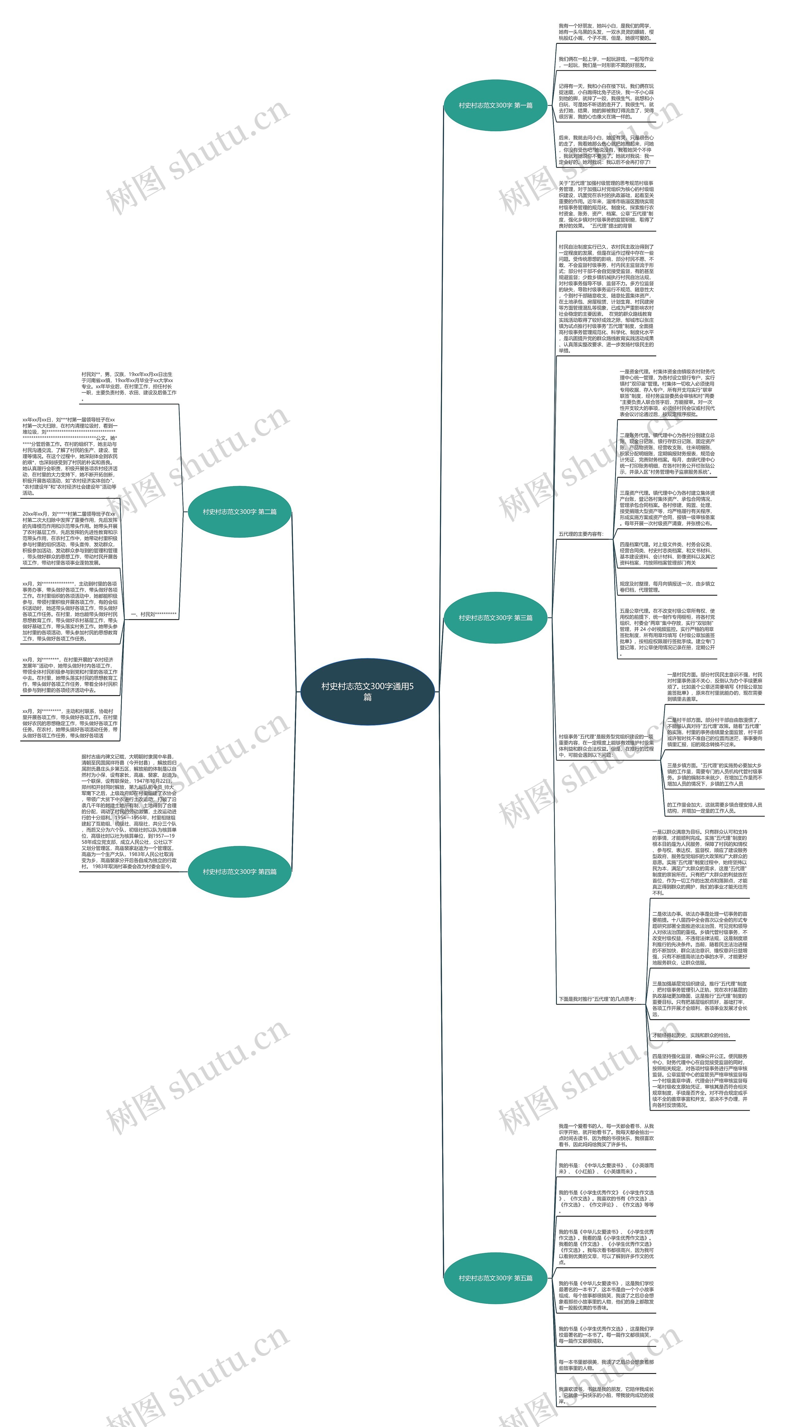 村史村志范文300字通用5篇 村史村志范文300字通用5篇
