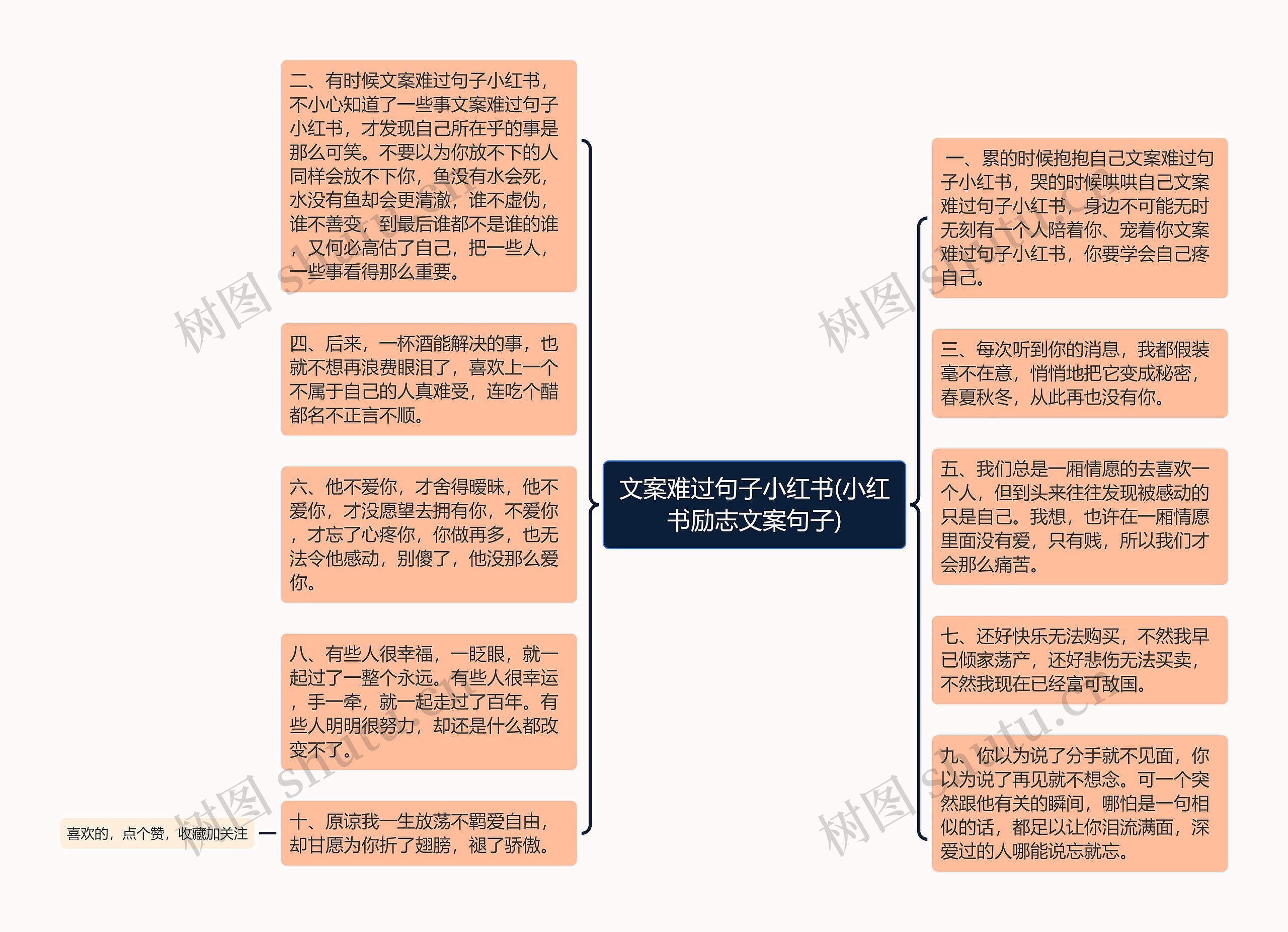 文案难过句子小红书(小红书励志文案句子)思维导图