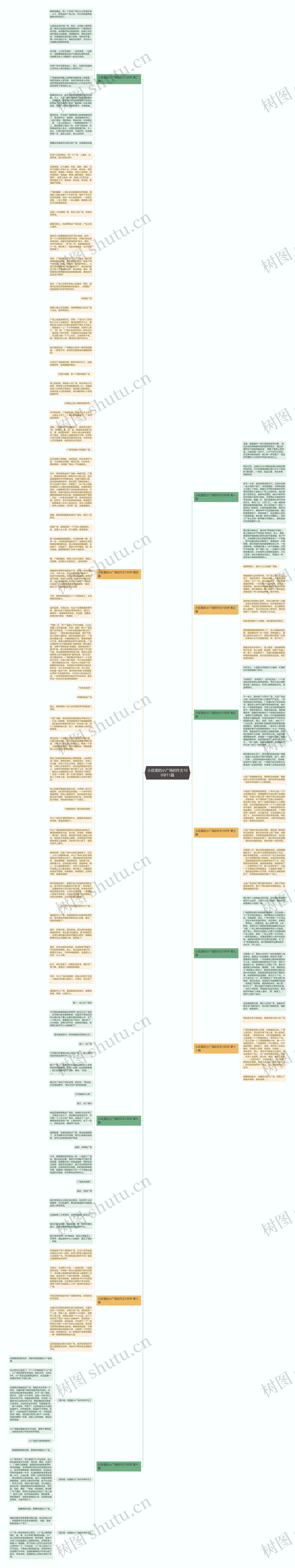 小区里的小广场的作文100字11篇思维导图