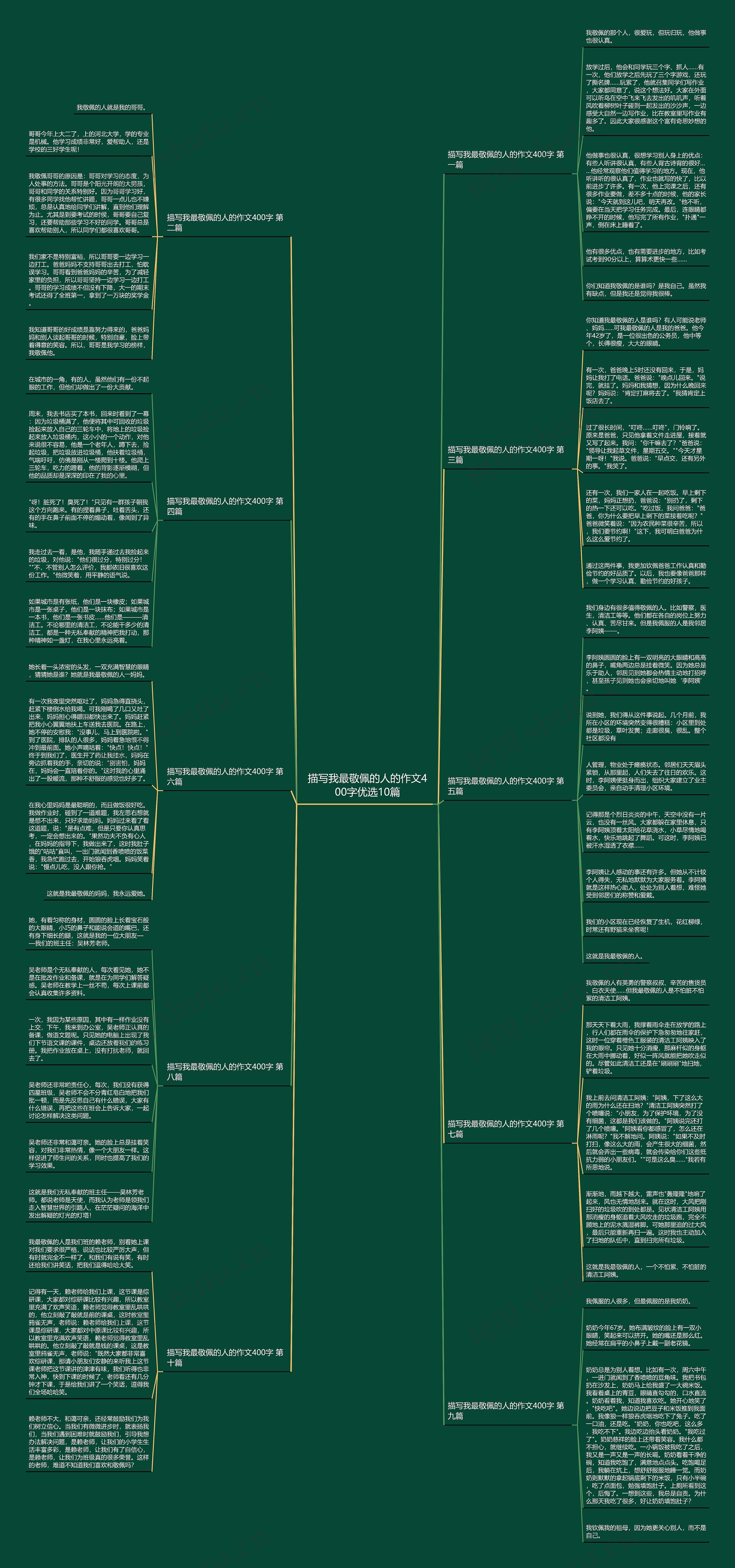 描写我最敬佩的人的作文400字优选10篇思维导图