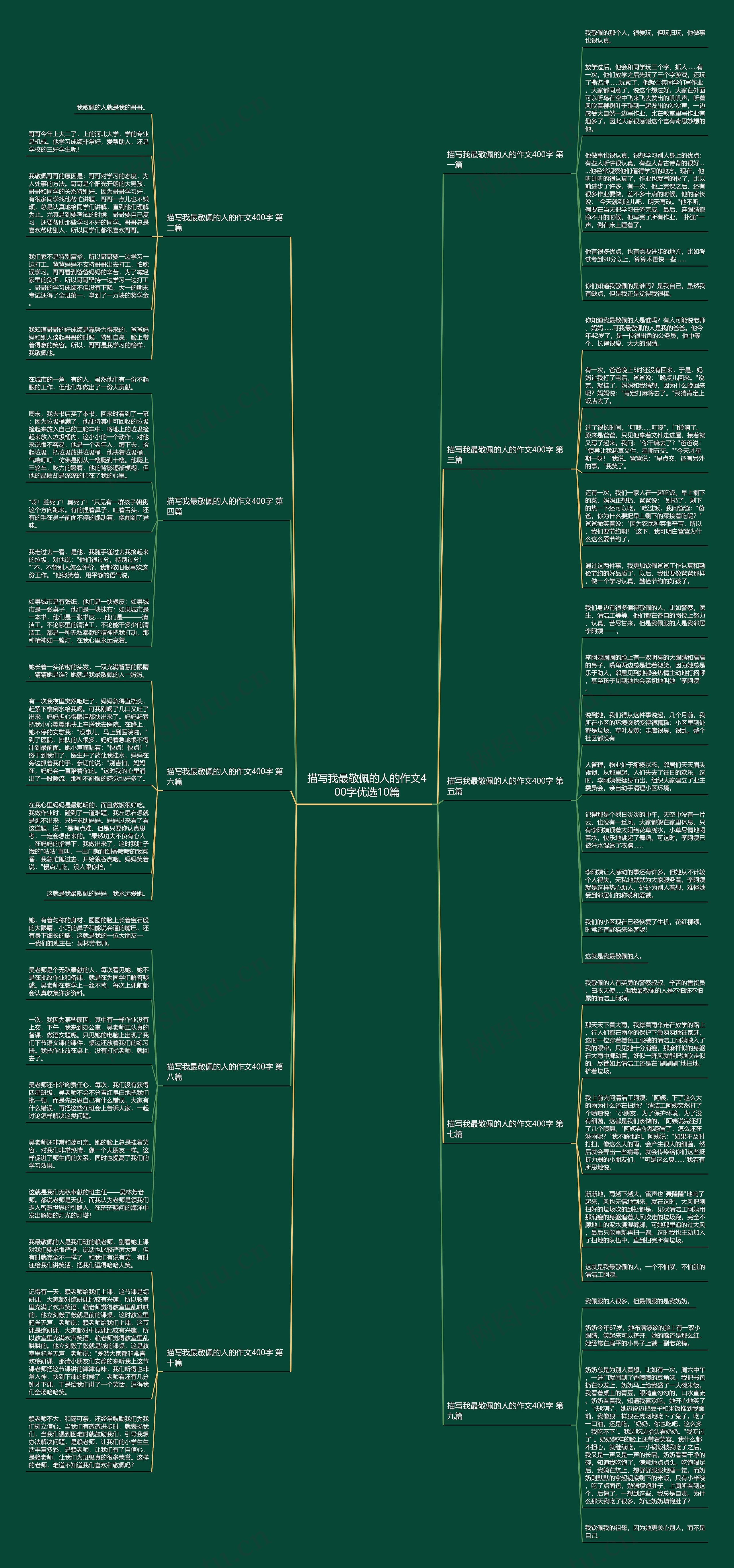 描写我最敬佩的人的作文400字优选10篇 描写我最敬佩的人的作文400字优选10篇