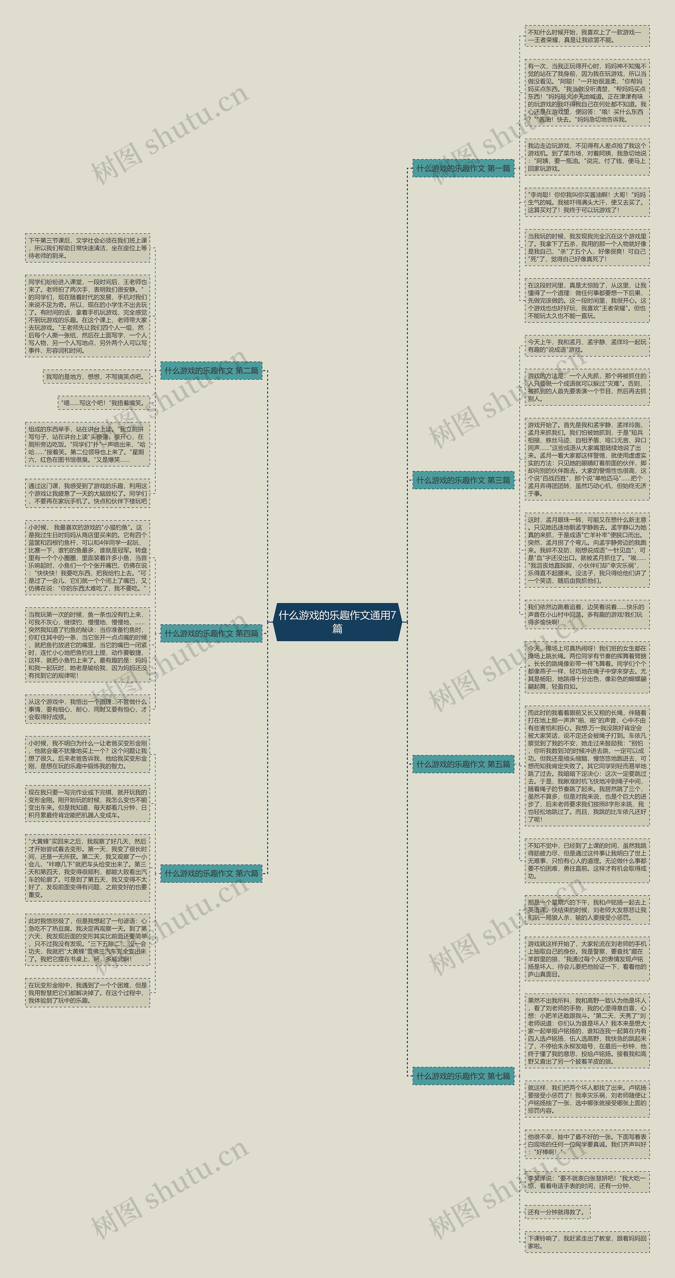 什么游戏的乐趣作文通用7篇思维导图
