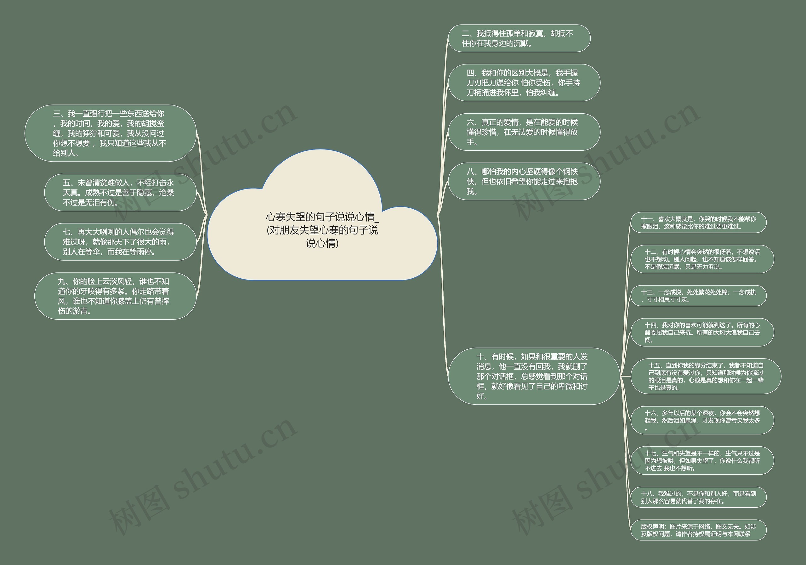 心寒失望的句子说说心情_(对朋友失望心寒的句子说说心情)思维导图