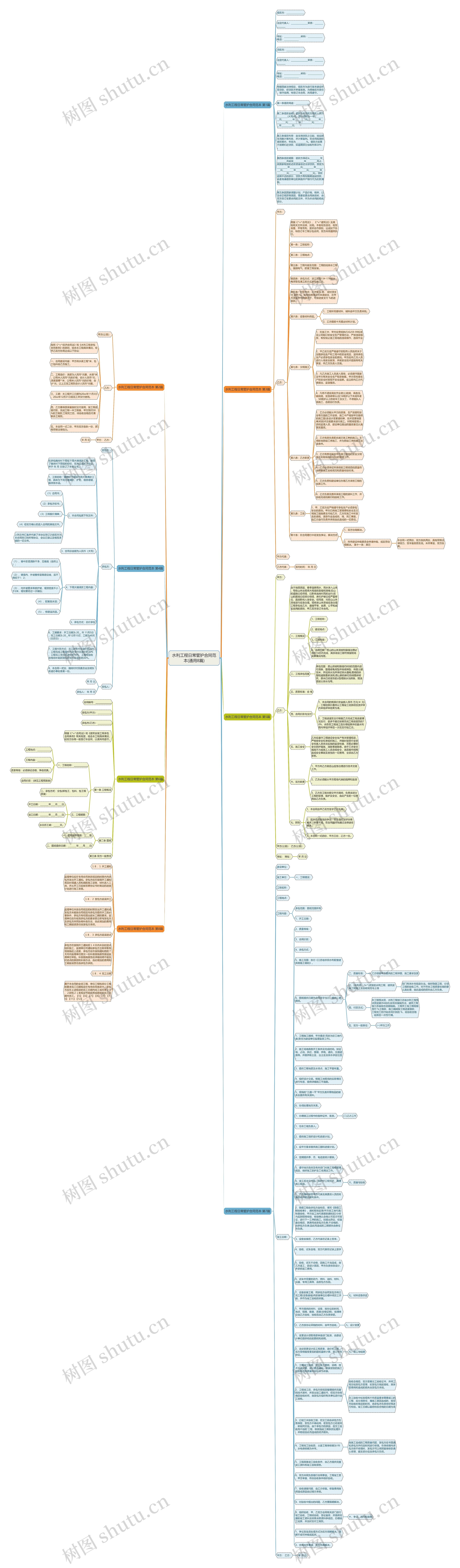水利工程日常管护合同范本(通用8篇)思维导图