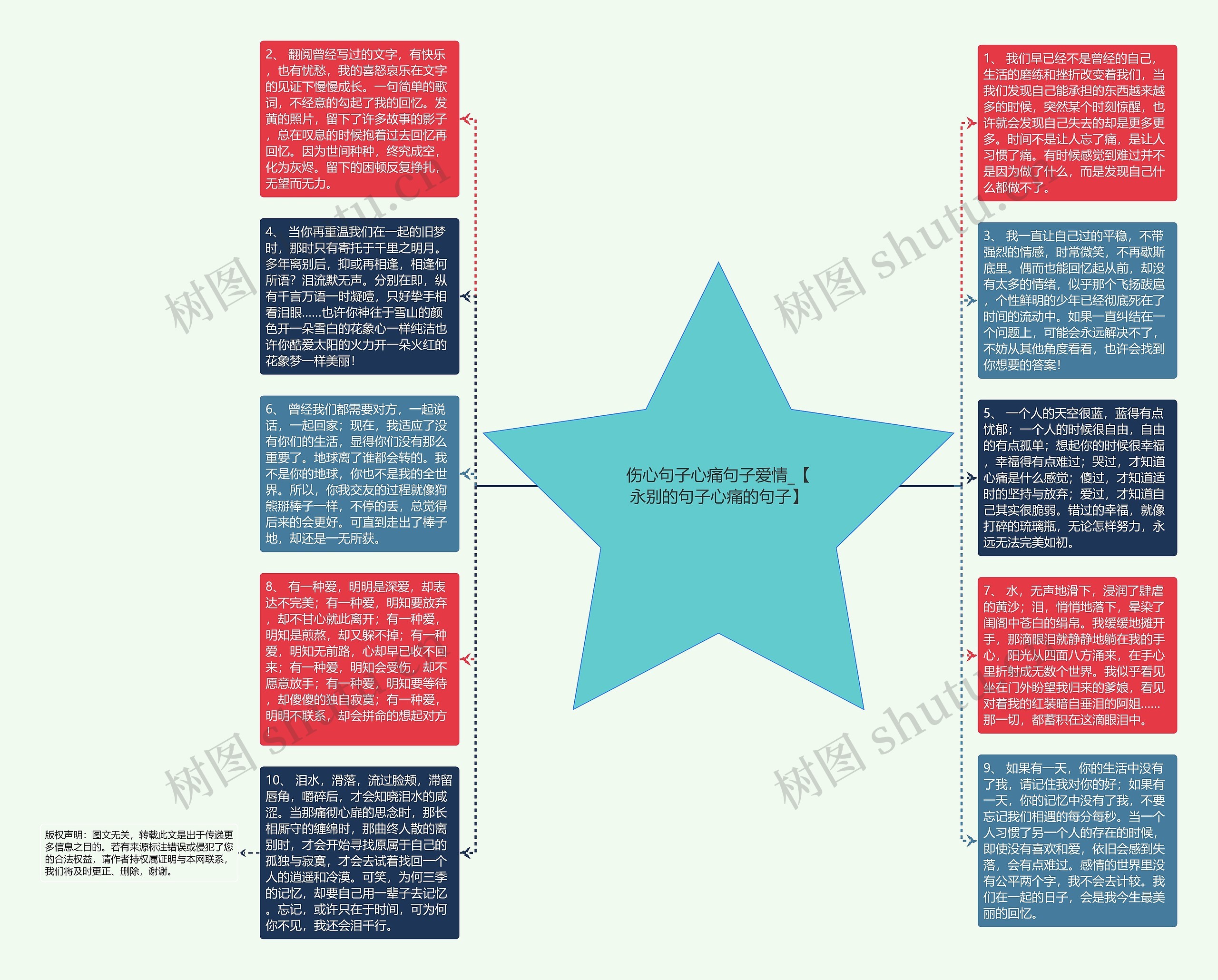 伤心句子心痛句子爱情_【永别的句子心痛的句子】思维导图