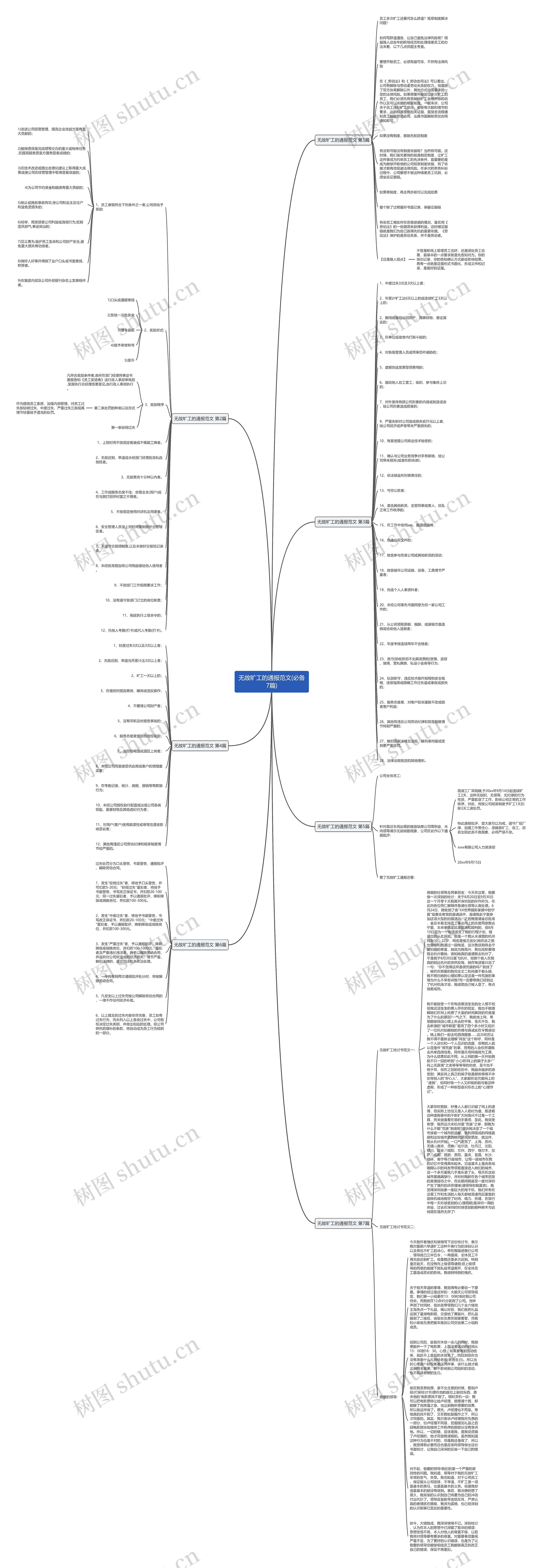 无故旷工的通报范文(必备7篇)思维导图