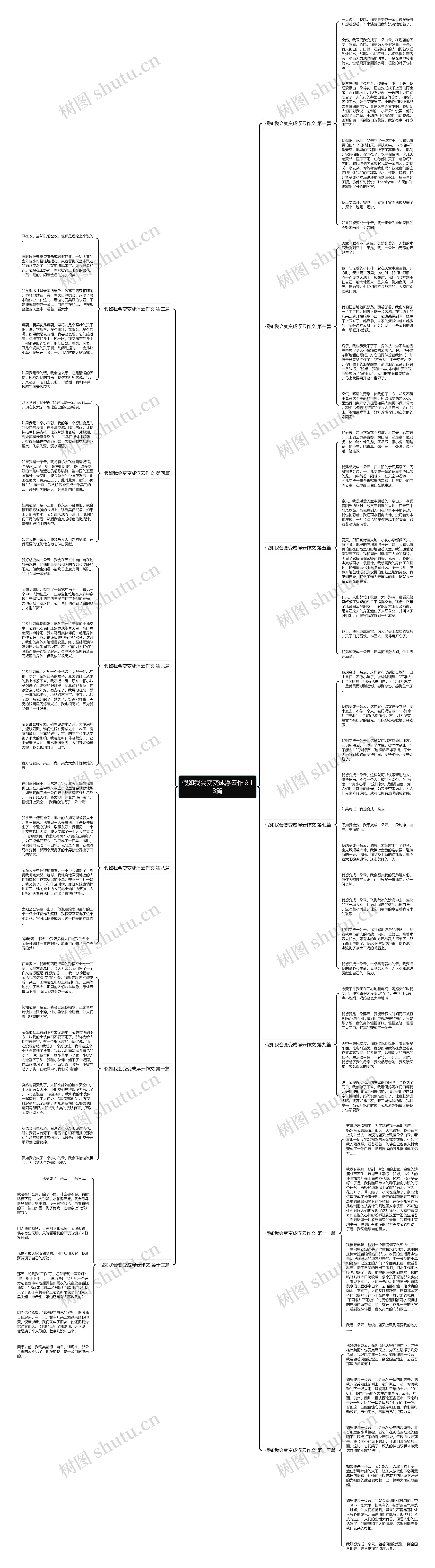假如我会变变成浮云作文13篇思维导图高清图 假如我会变变成浮云作文13篇思维导图