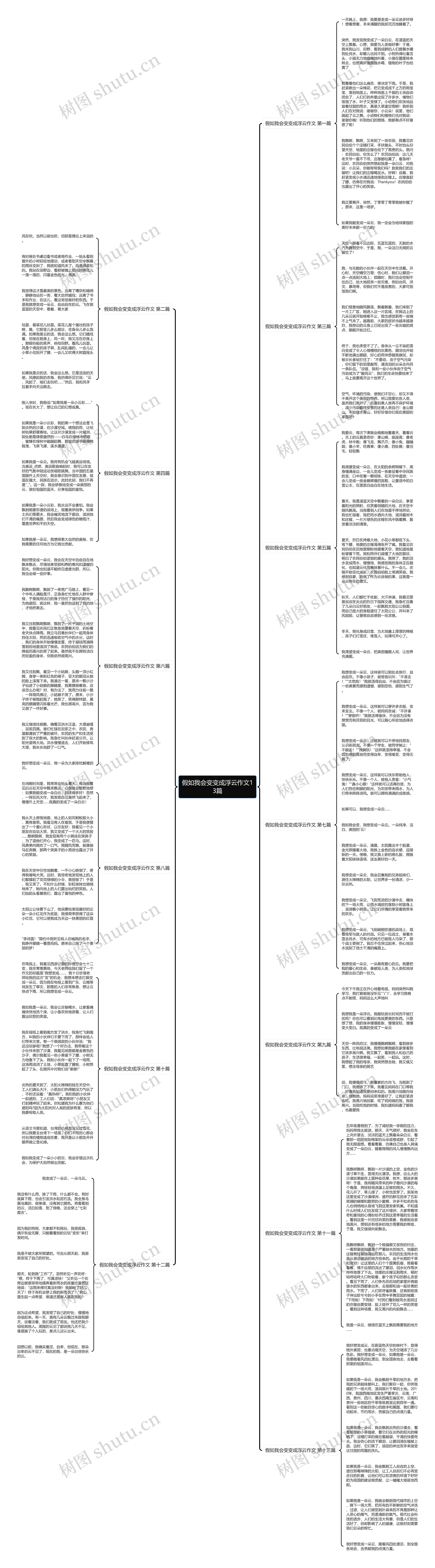 假如我会变变成浮云作文13篇思维导图