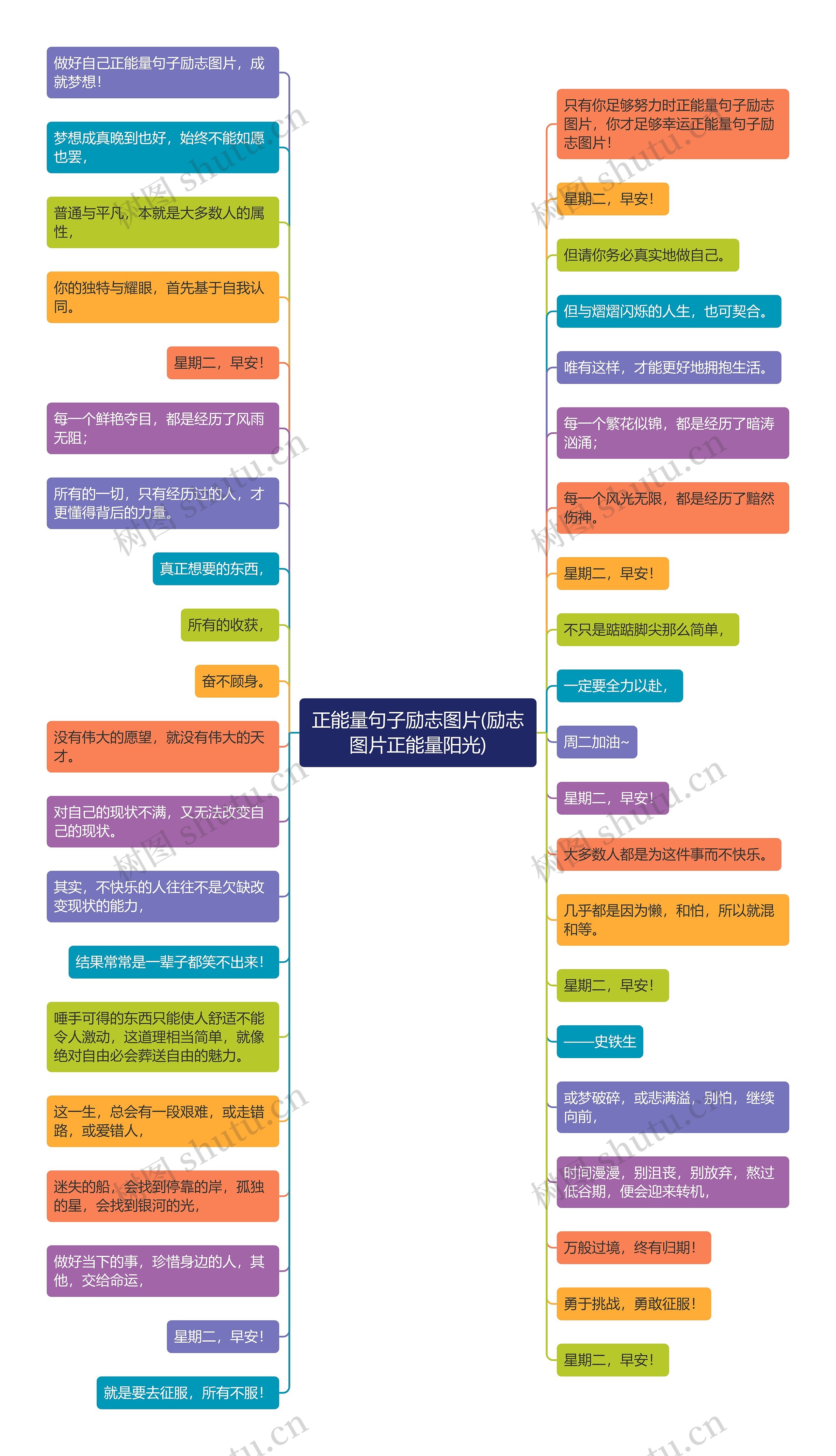 正能量句子励志图片(励志图片正能量阳光)