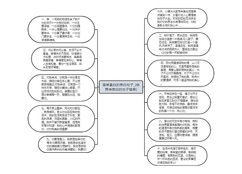 简单直白的表白句子_(给男神表白的句子简单)