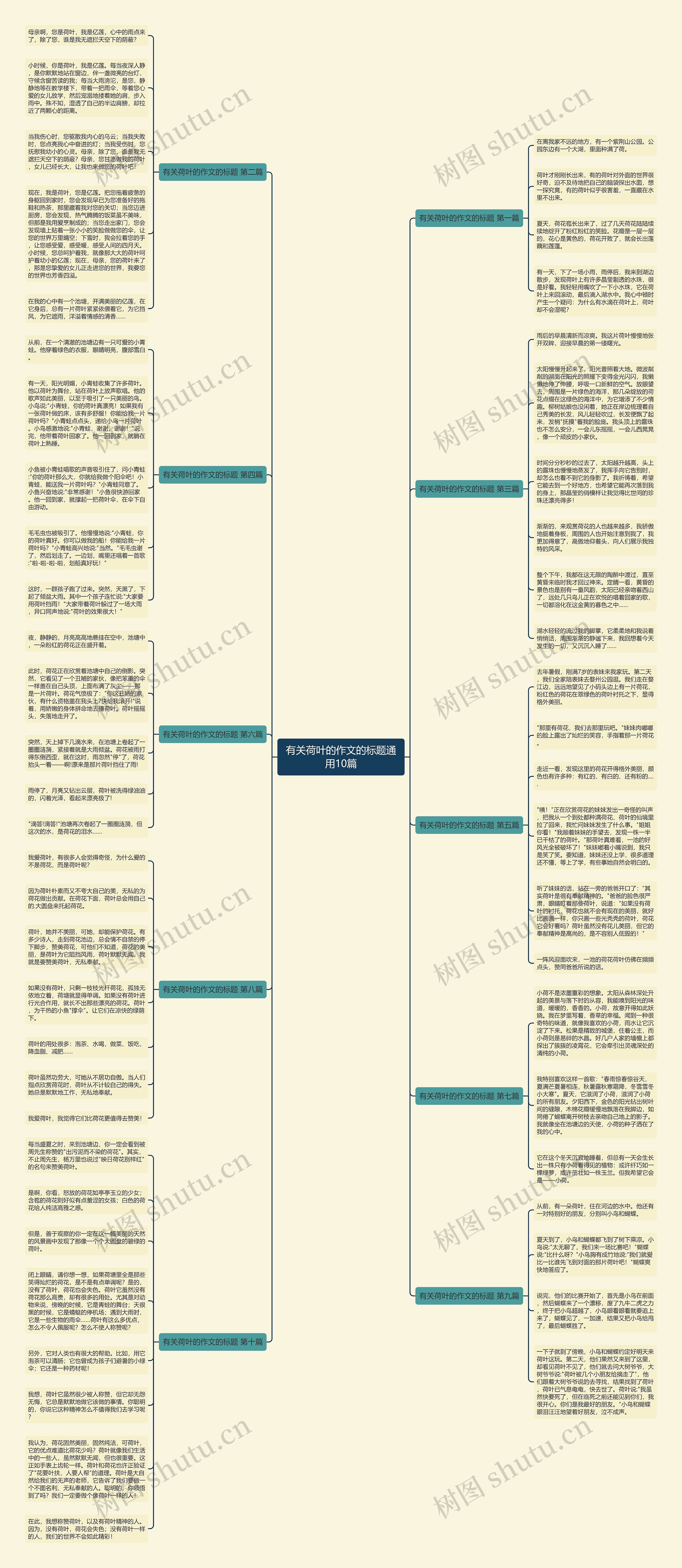 有关荷叶的作文的标题通用10篇思维导图
