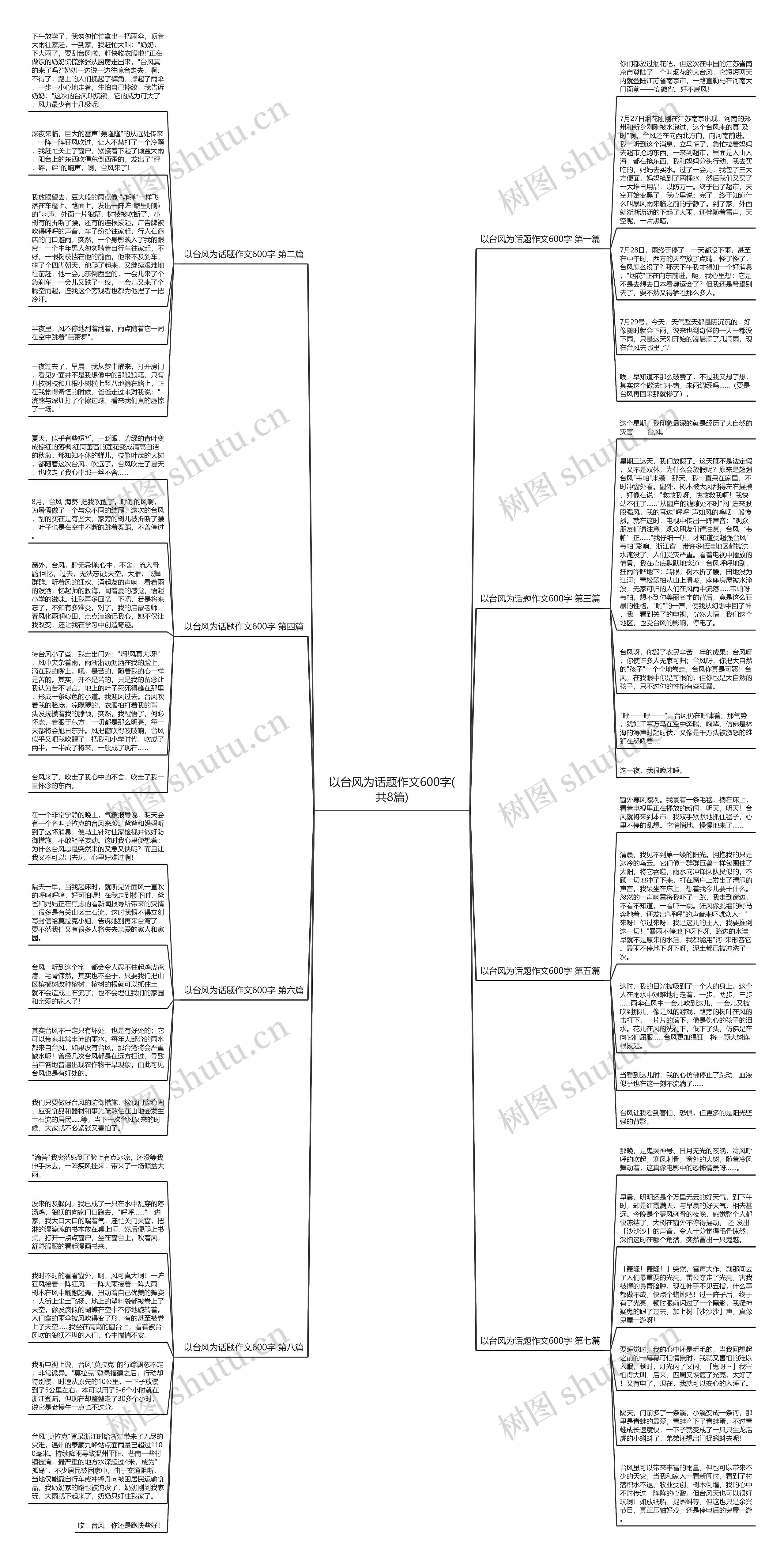 以台风为话题作文600字(共8篇)思维导图