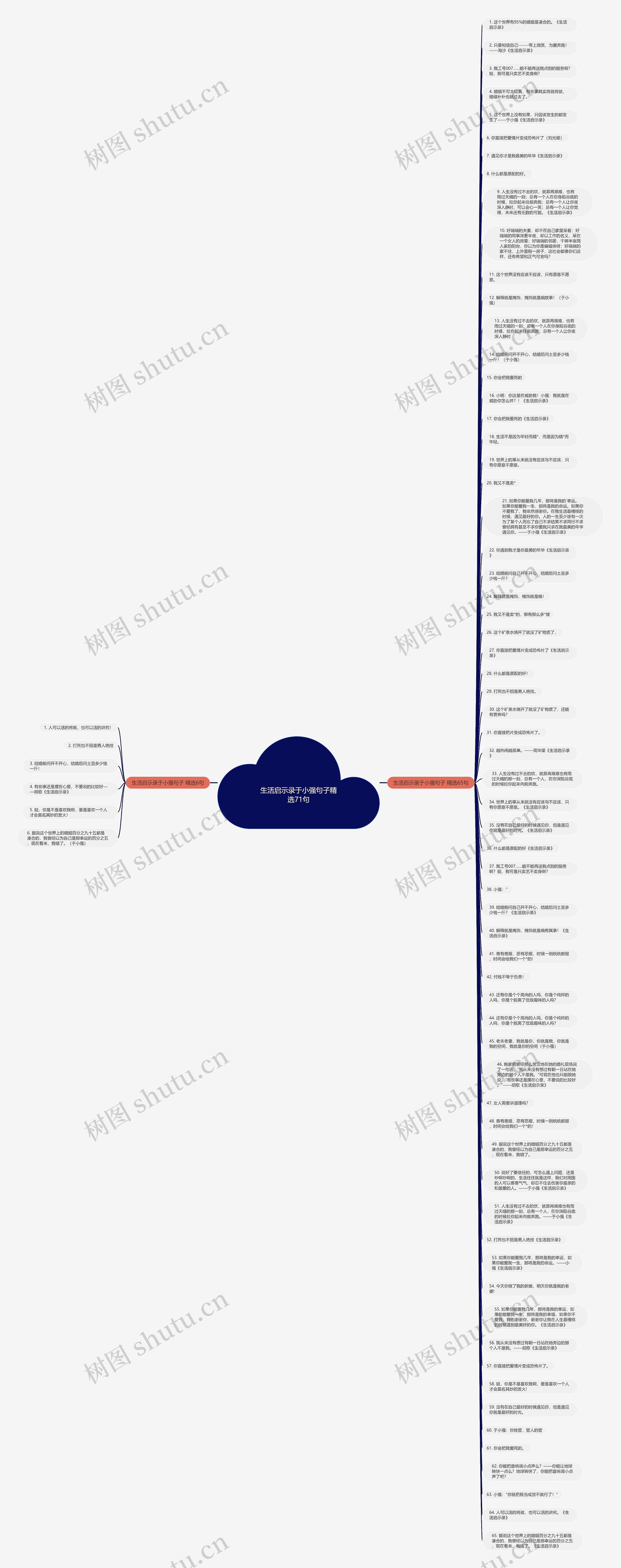 生活启示录于小强句子精选71句思维导图