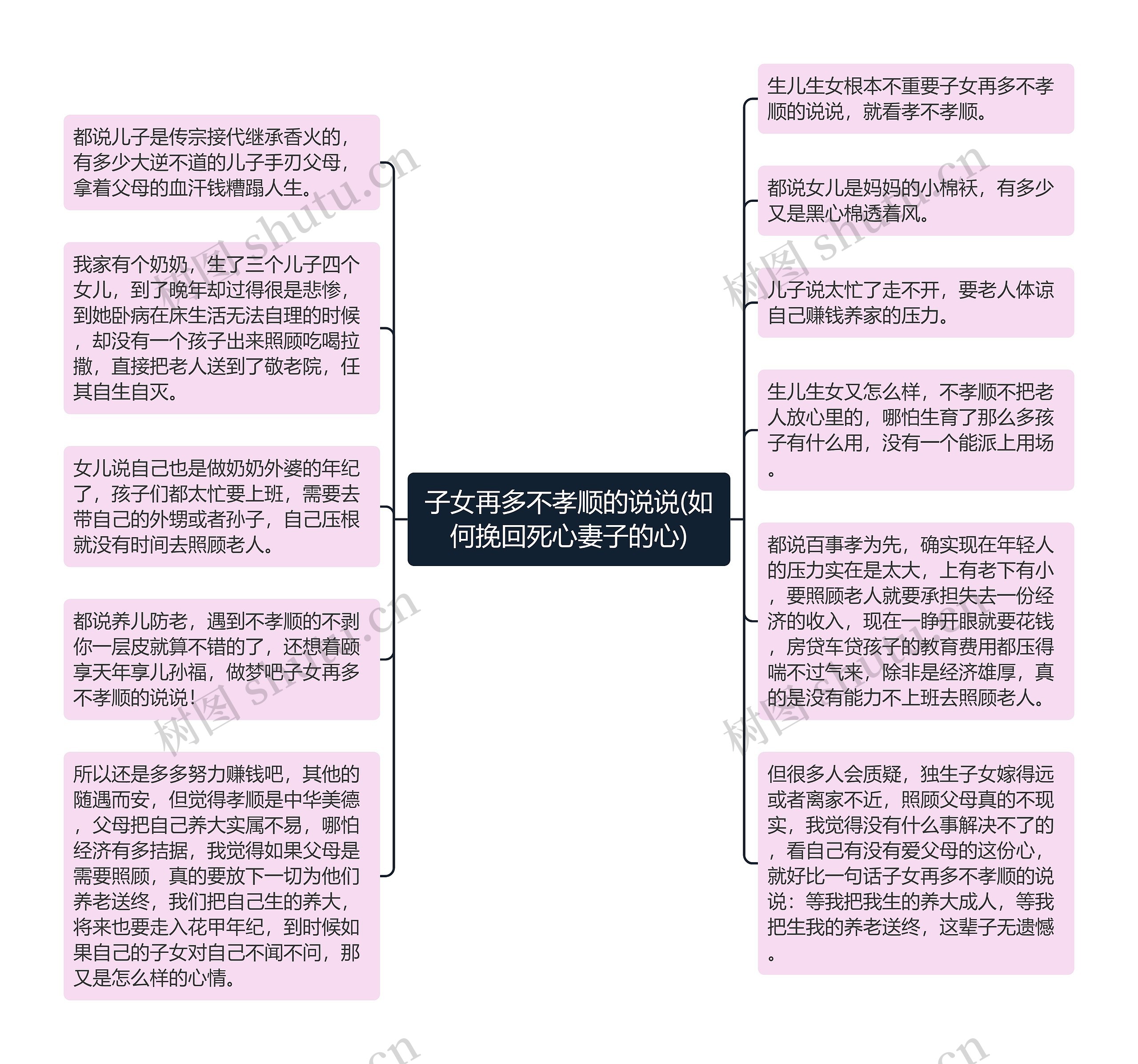 子女再多不孝顺的说说(如何挽回死心妻子的心)思维导图高清图 子女再多不孝顺的说说(如何挽回死心妻子的心)思维导图