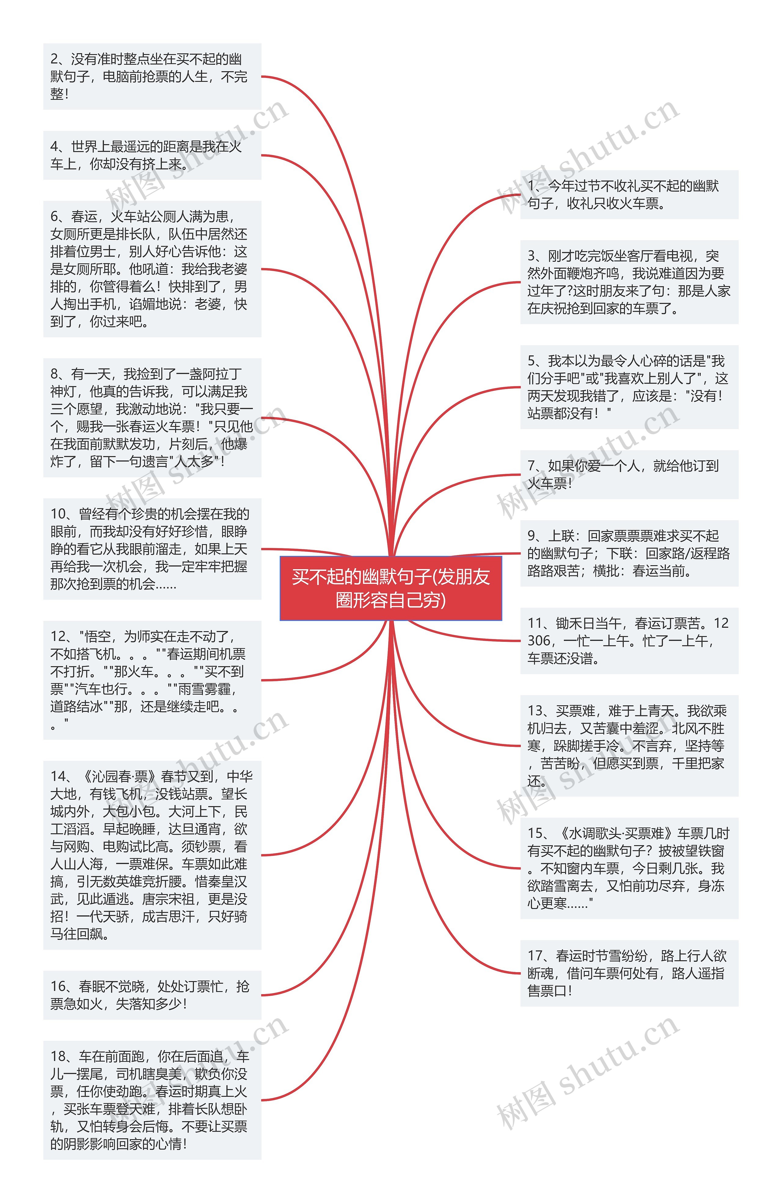 买不起的幽默句子(发朋友圈形容自己穷)思维导图