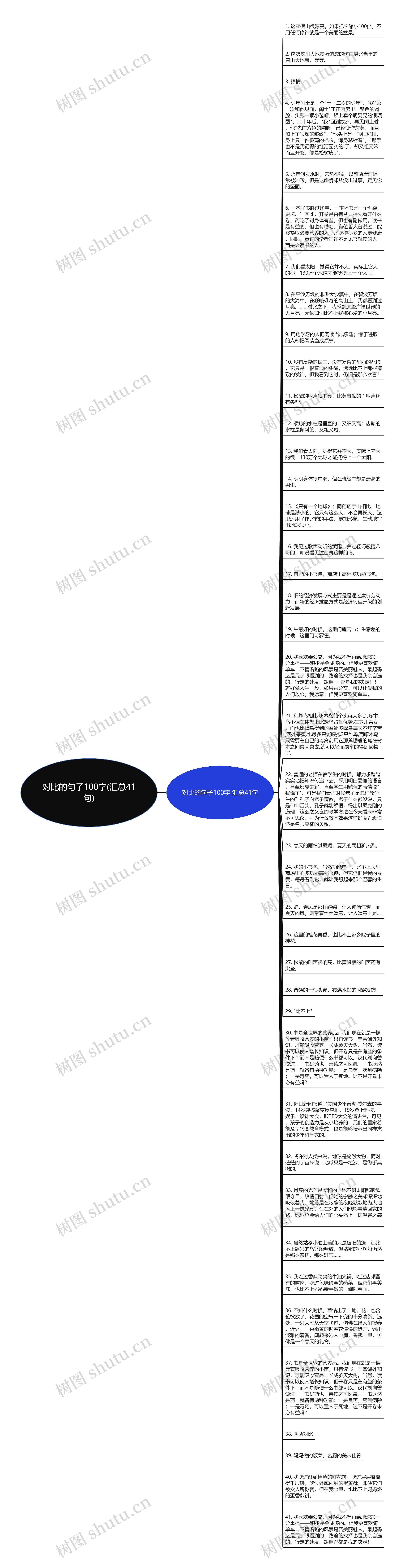 对比的句子100字(汇总41句)思维导图