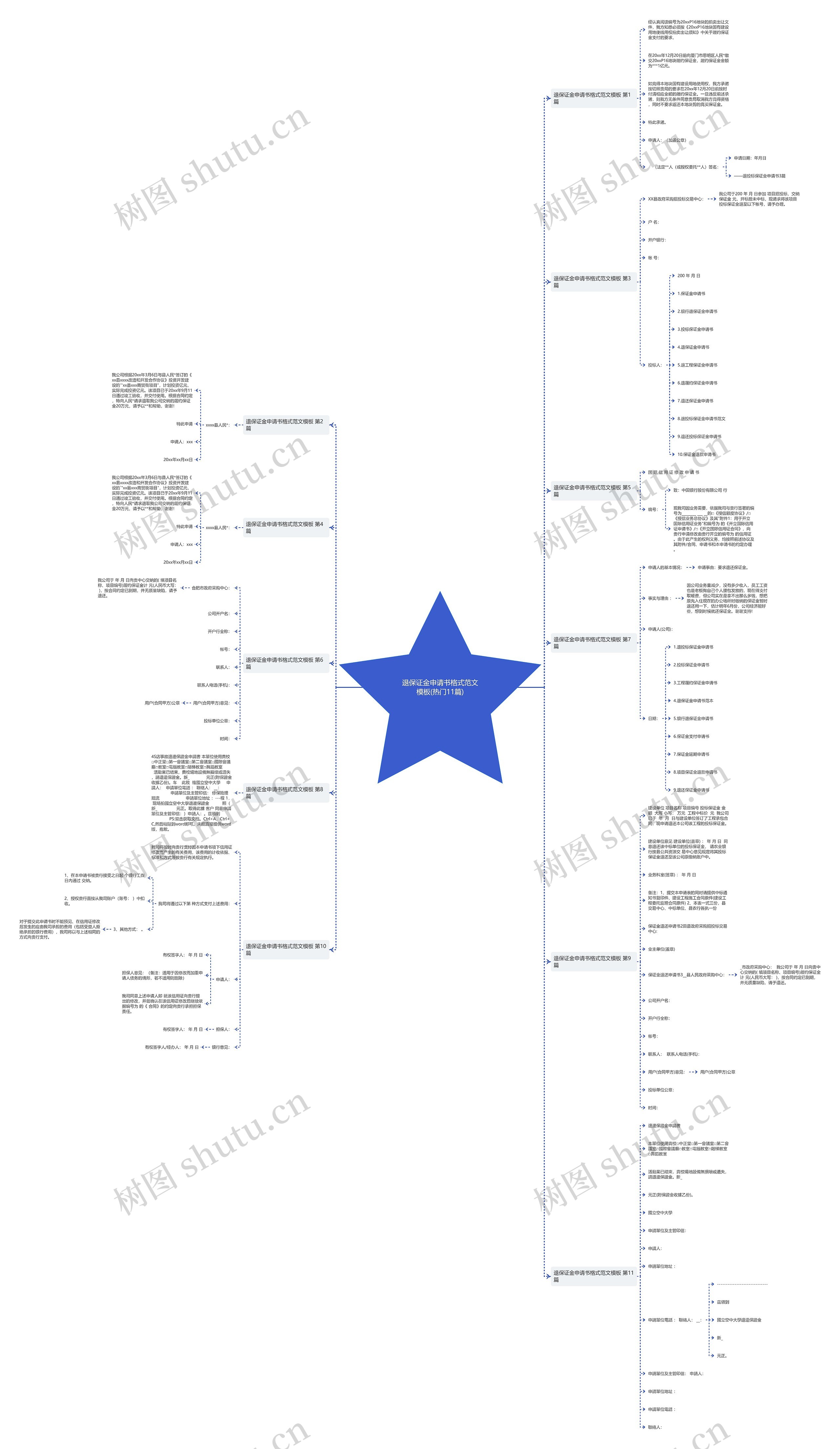 退保证金申请书格式范文(热门11篇)思维导图