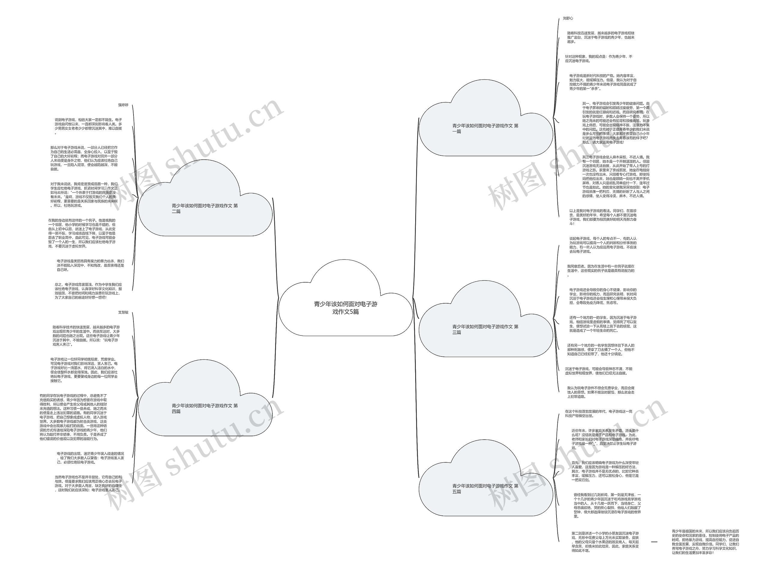 青少年该如何面对电子游戏作文5篇思维导图