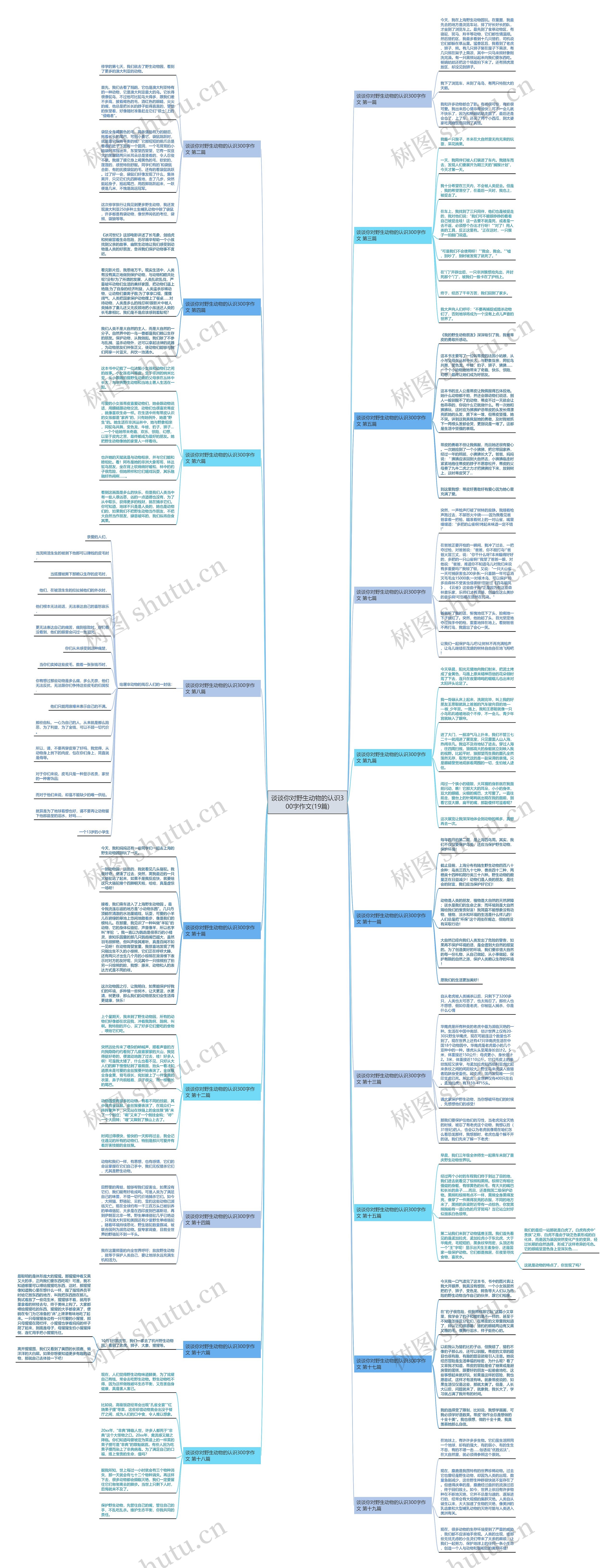 谈谈你对野生动物的认识300字作文(19篇)思维导图